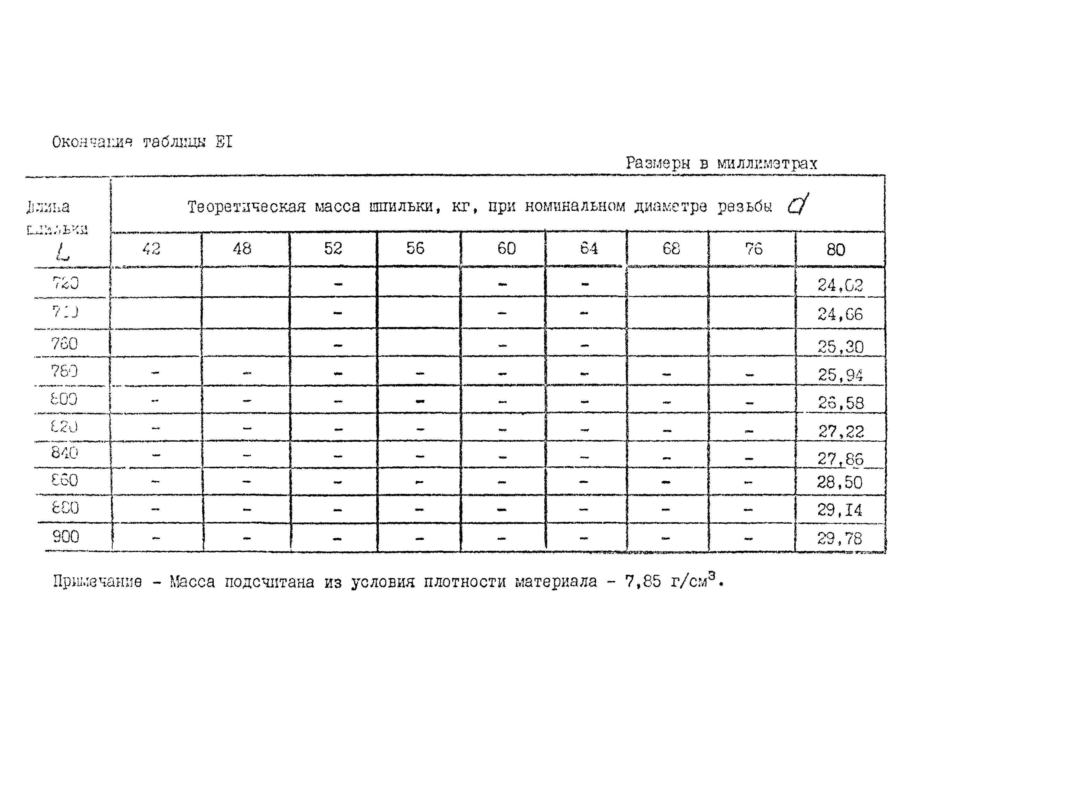 ОСТ 26-2040-96