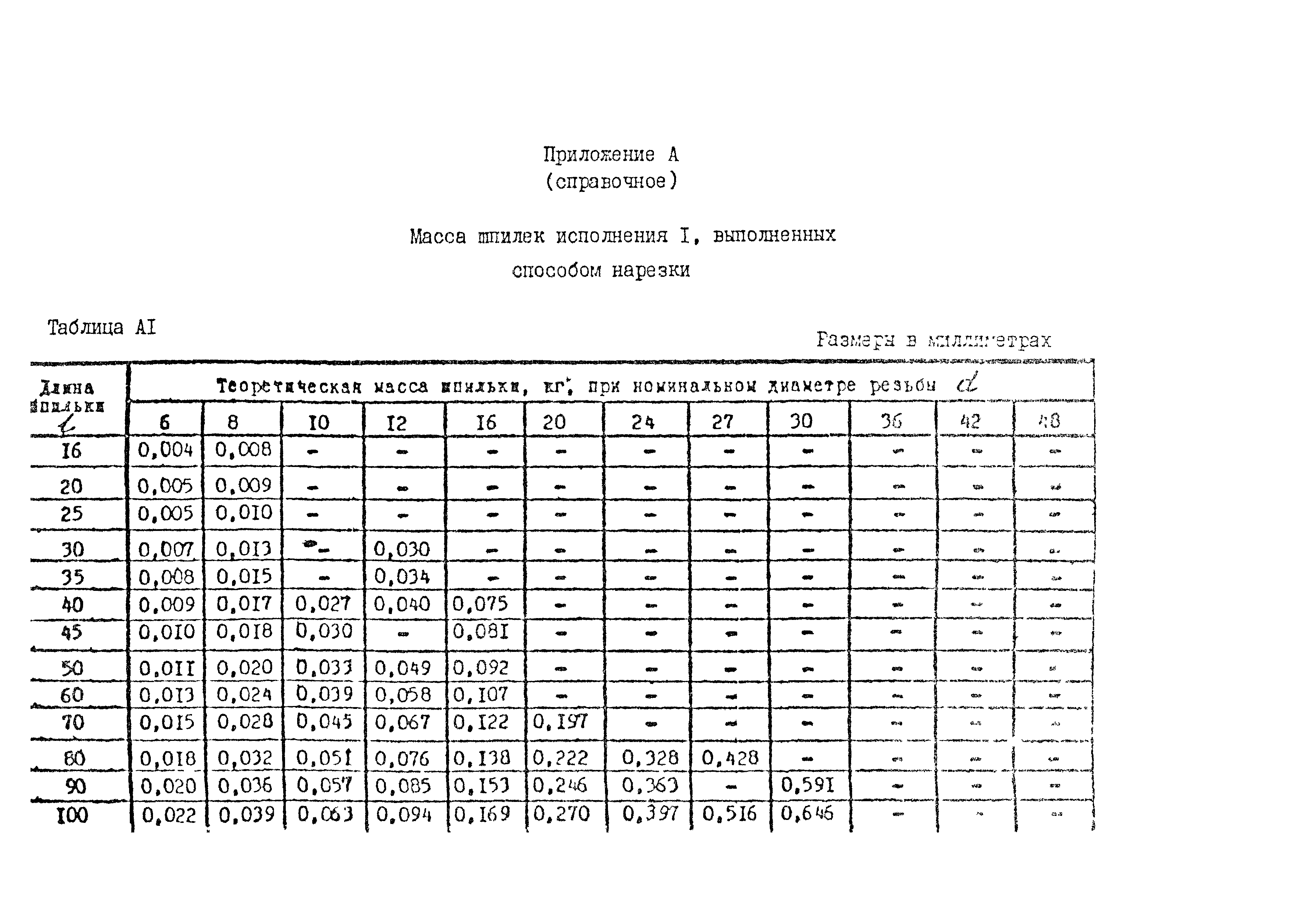 ОСТ 26-2039-96