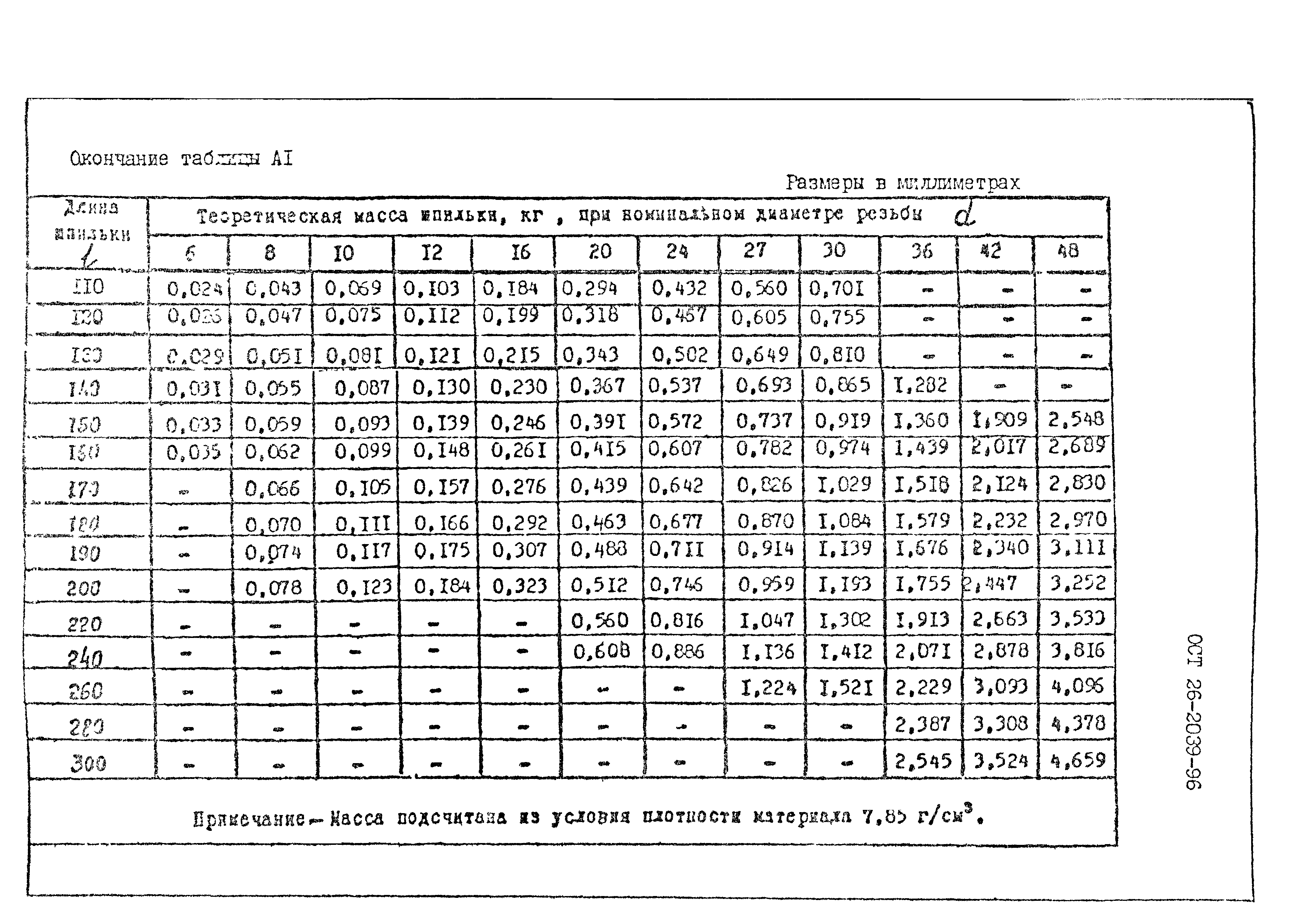 ОСТ 26-2039-96