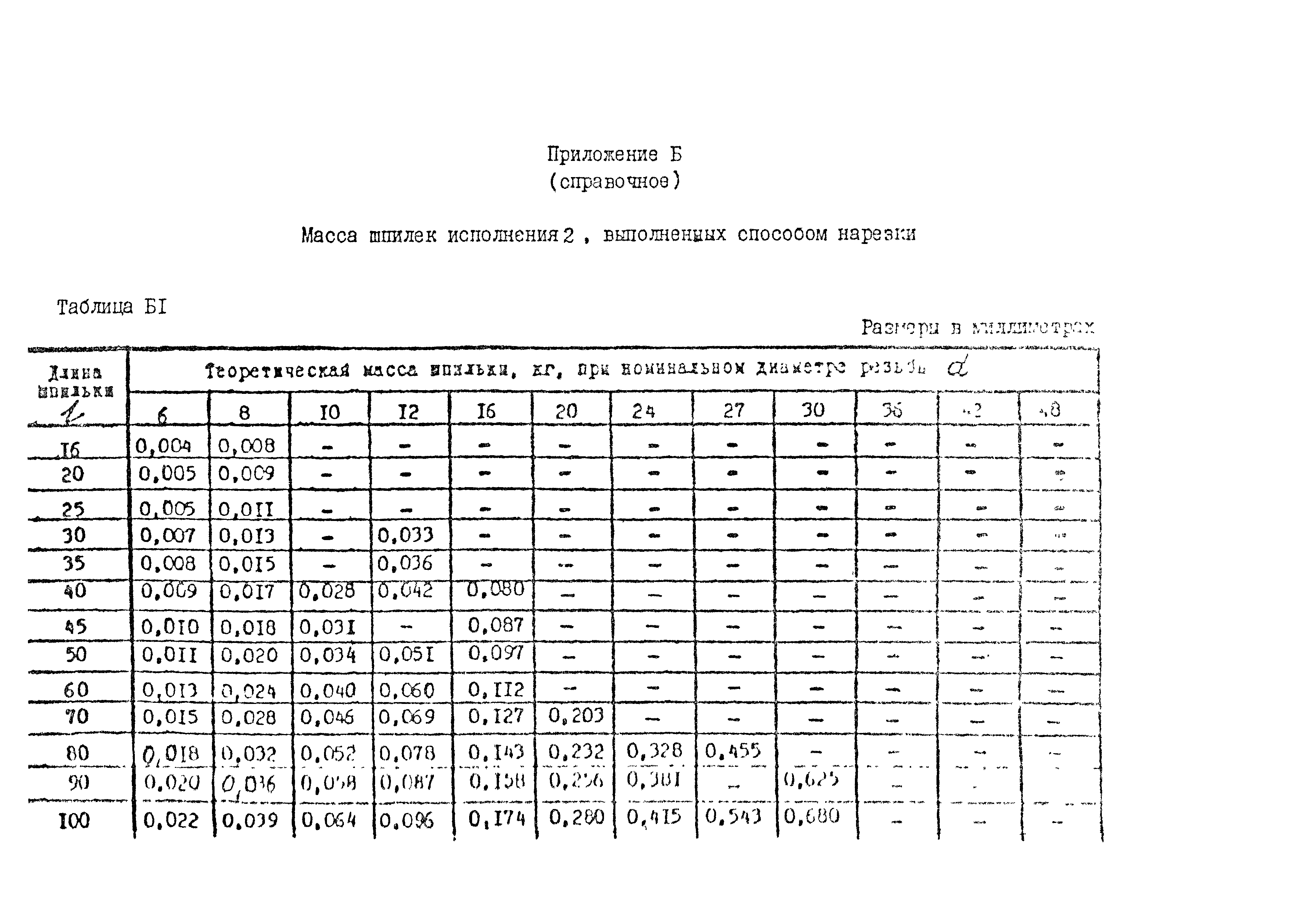 ОСТ 26-2039-96