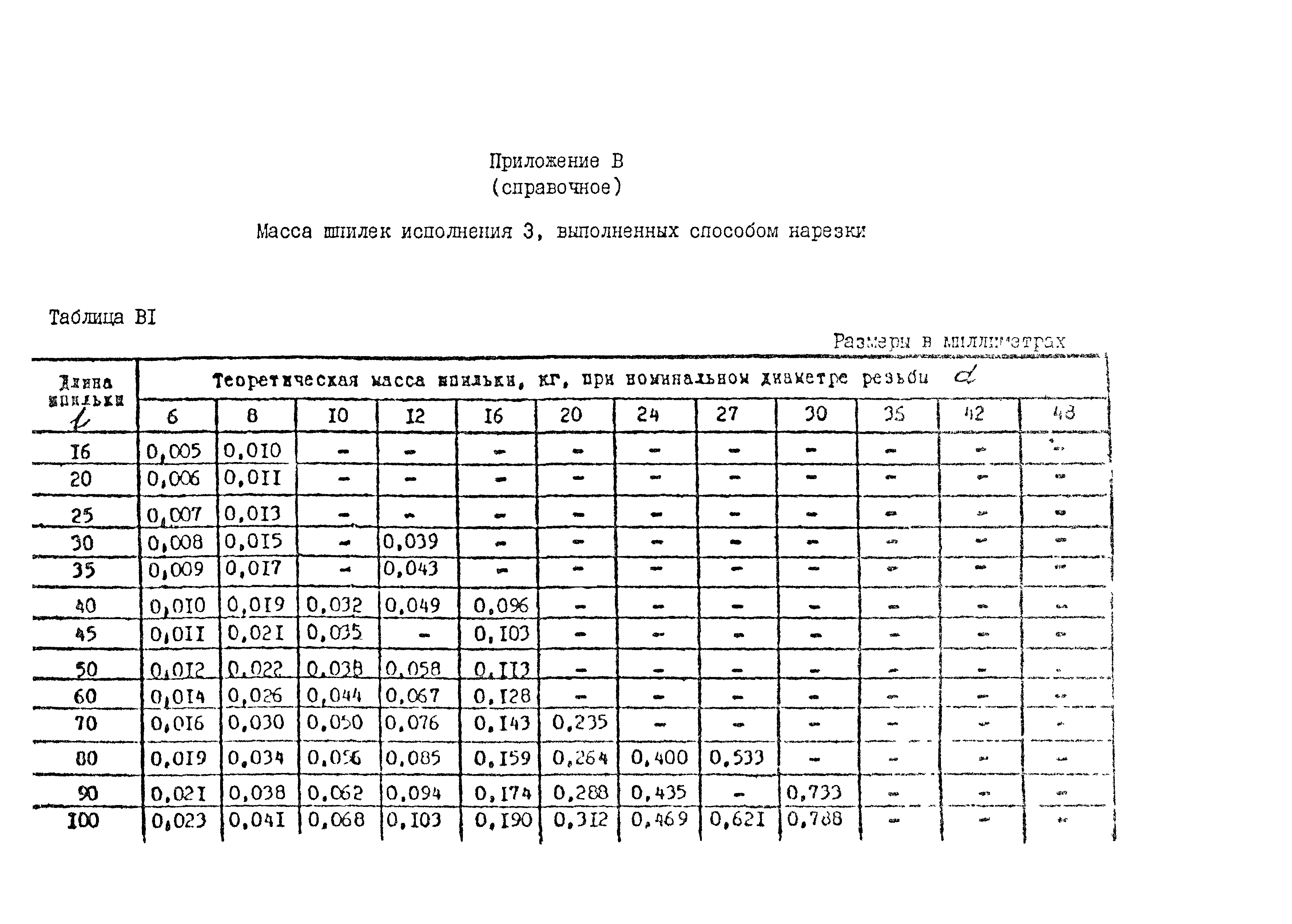 ОСТ 26-2039-96