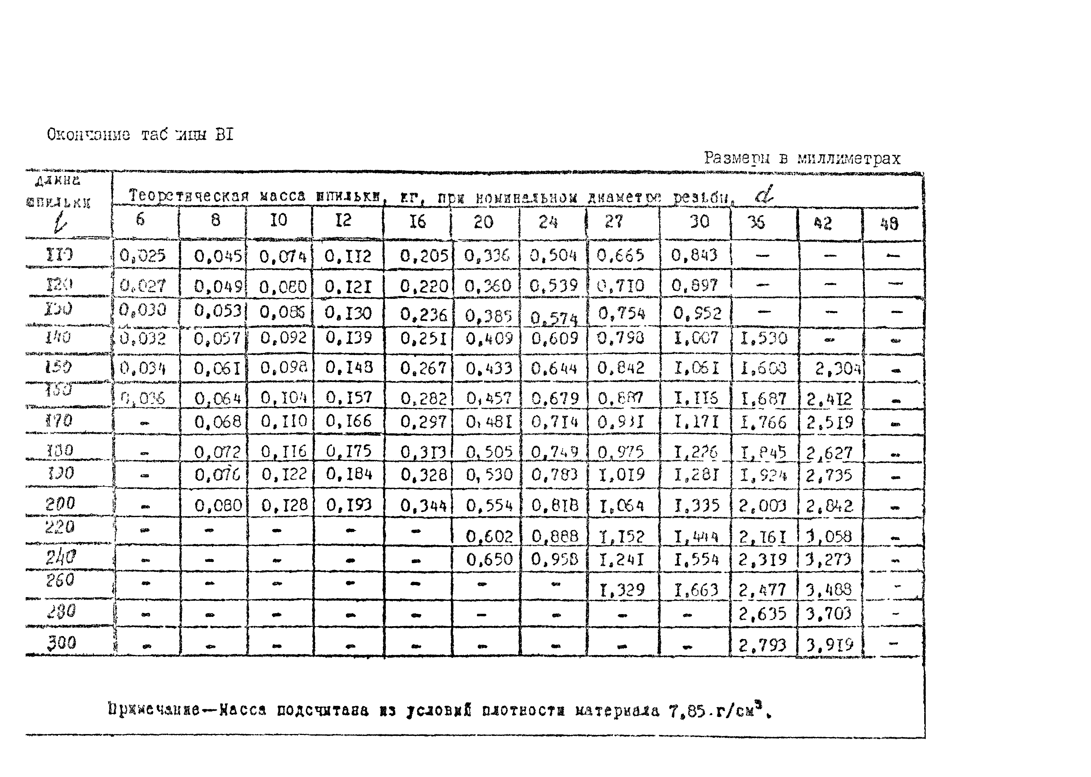 ОСТ 26-2039-96