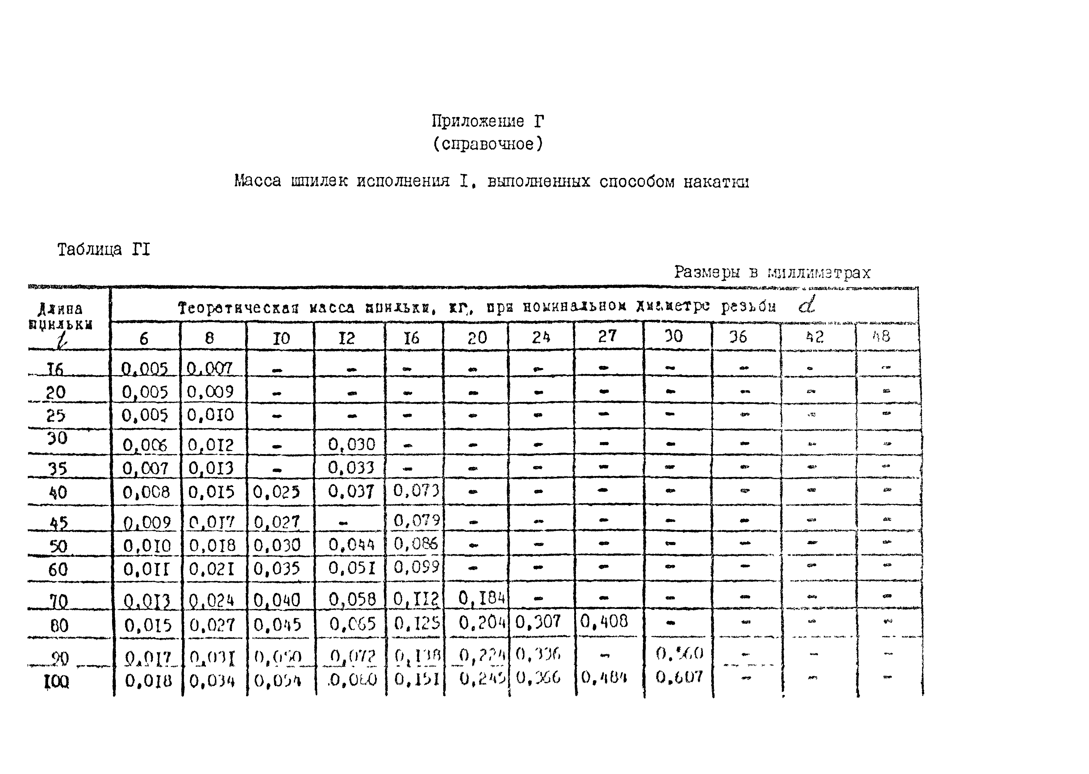 ОСТ 26-2039-96