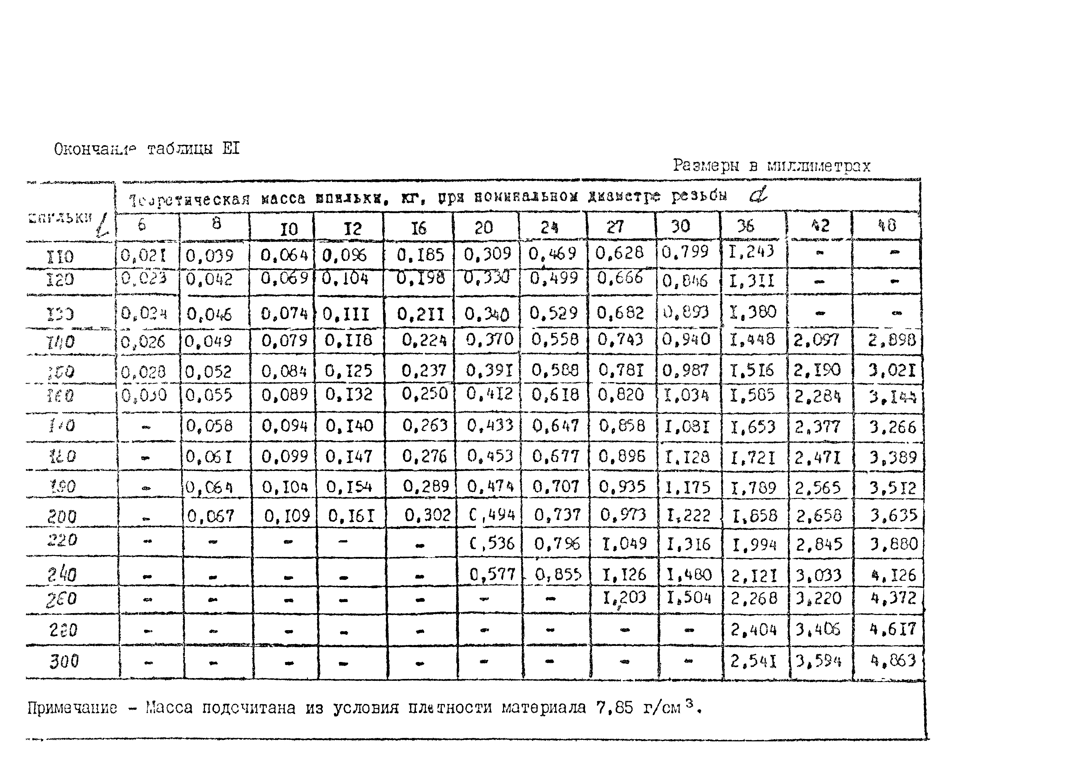 ОСТ 26-2039-96