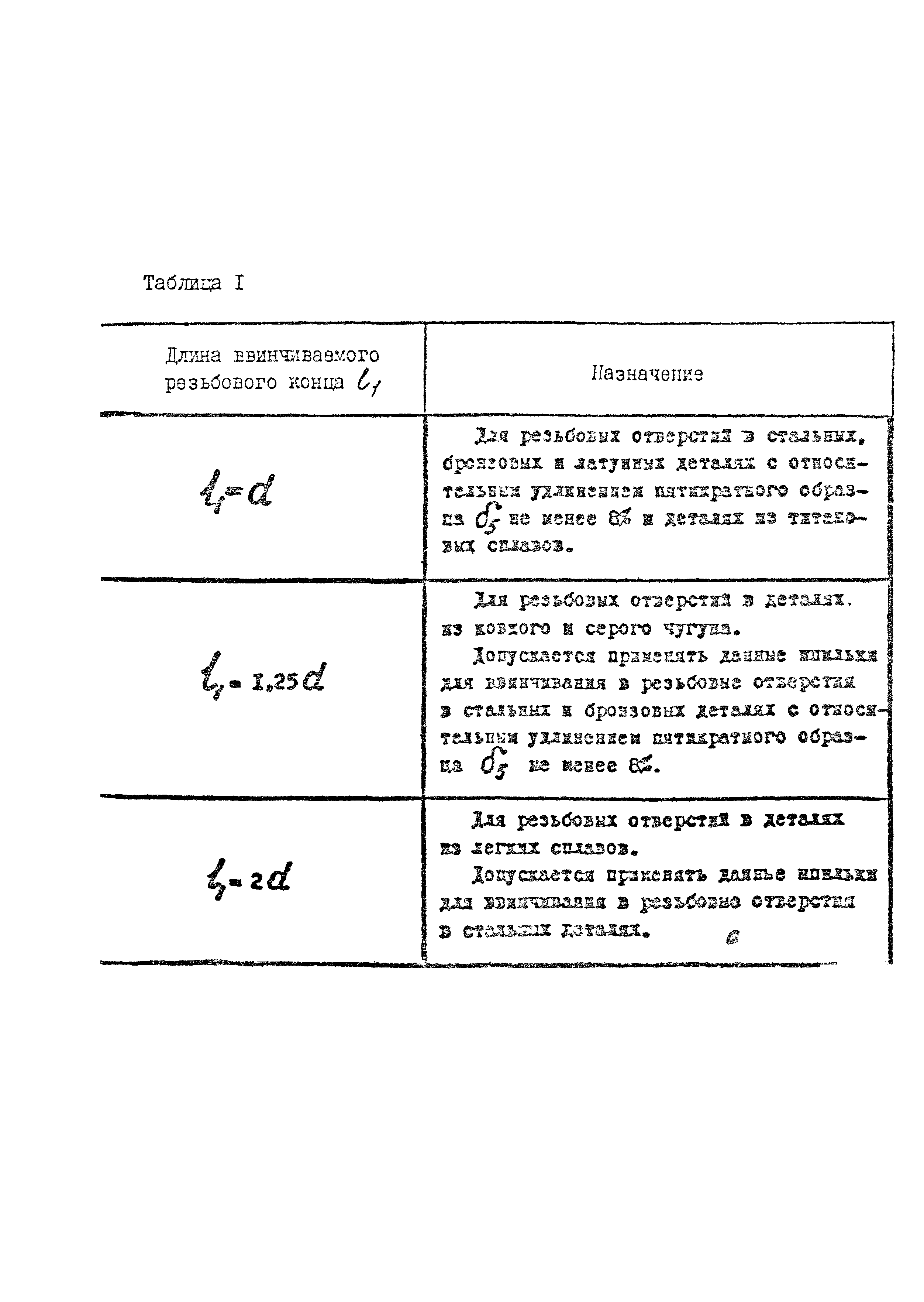 ОСТ 26-2039-96