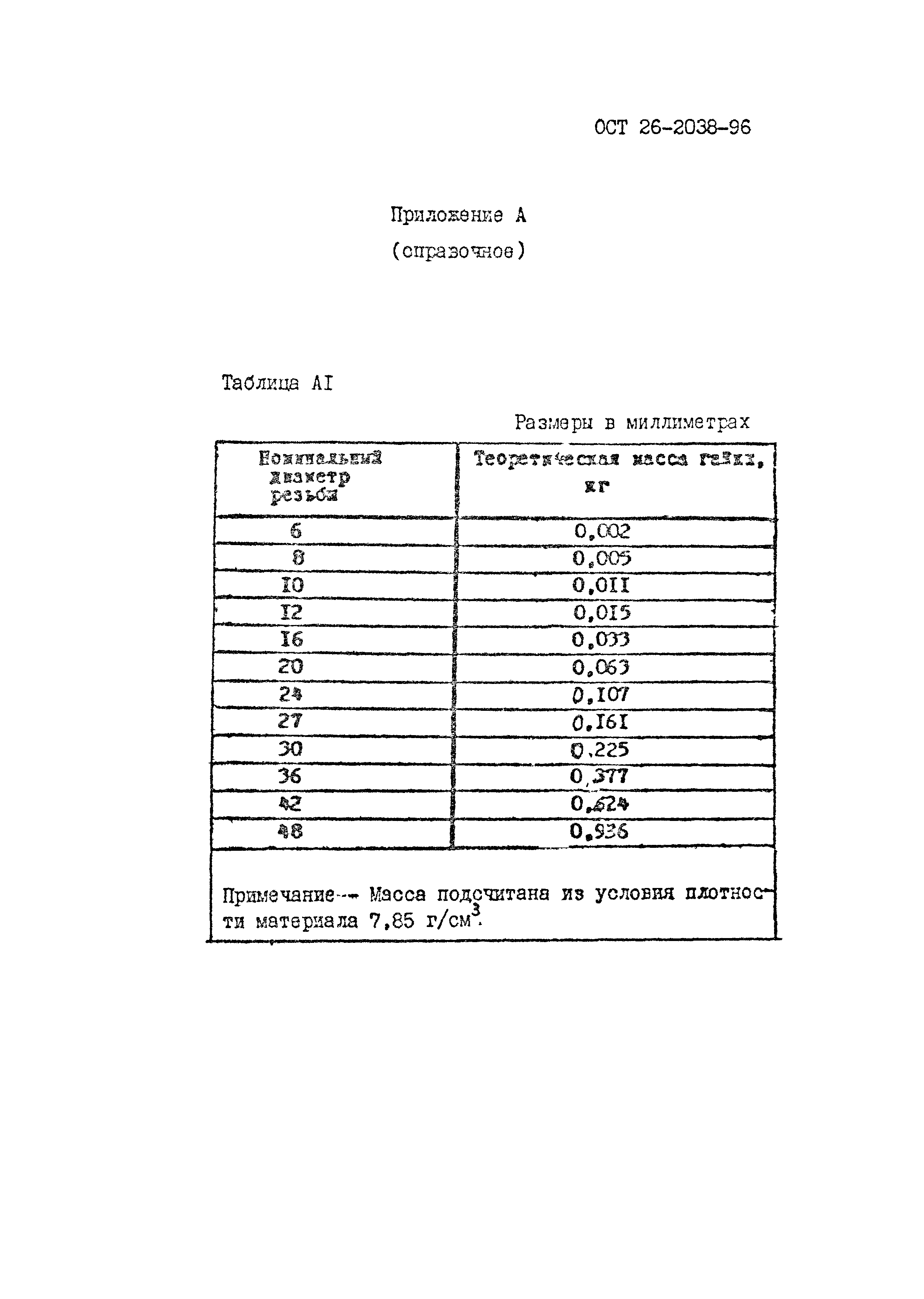 ОСТ 26-2038-96