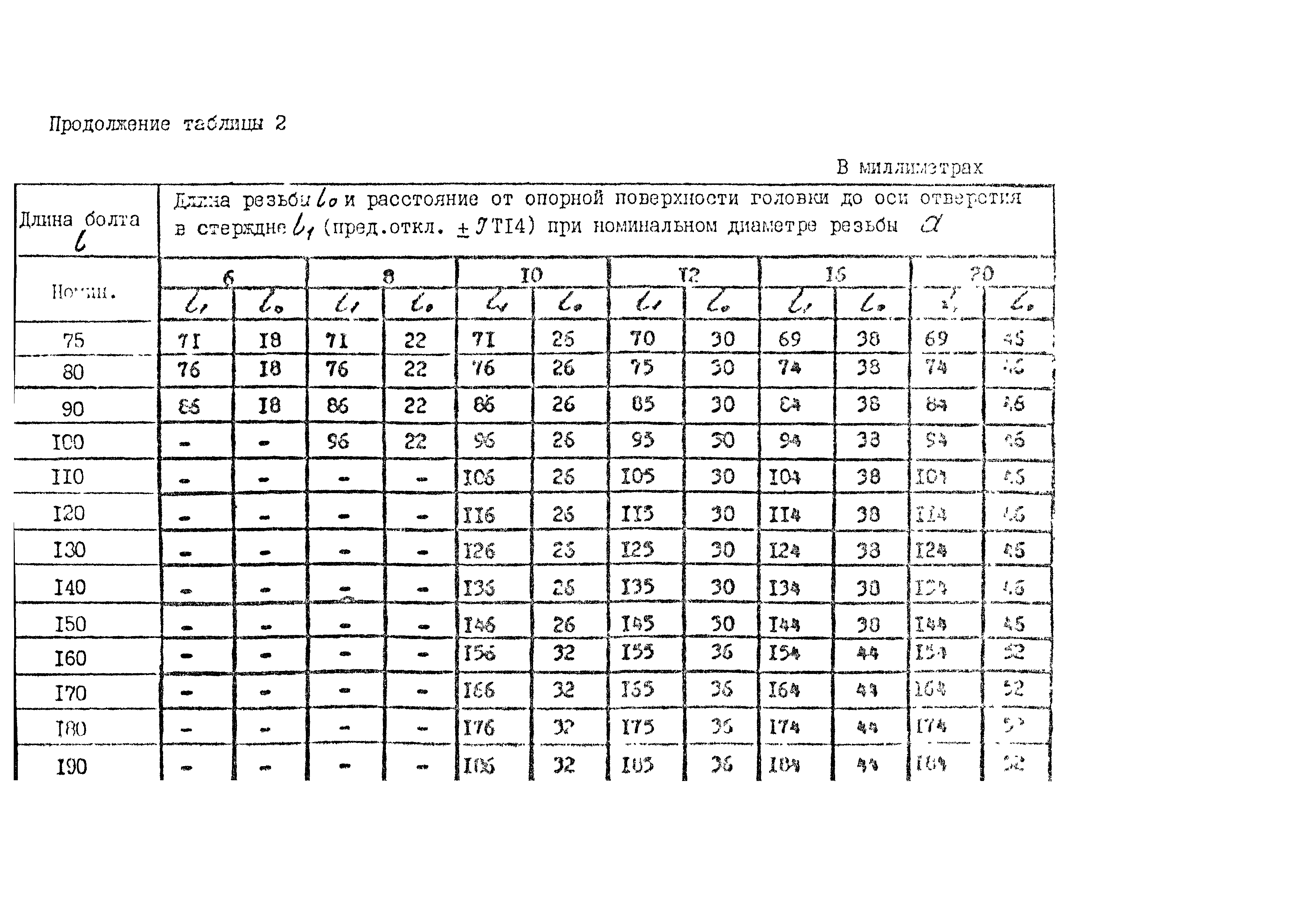 ОСТ 26-2037-96