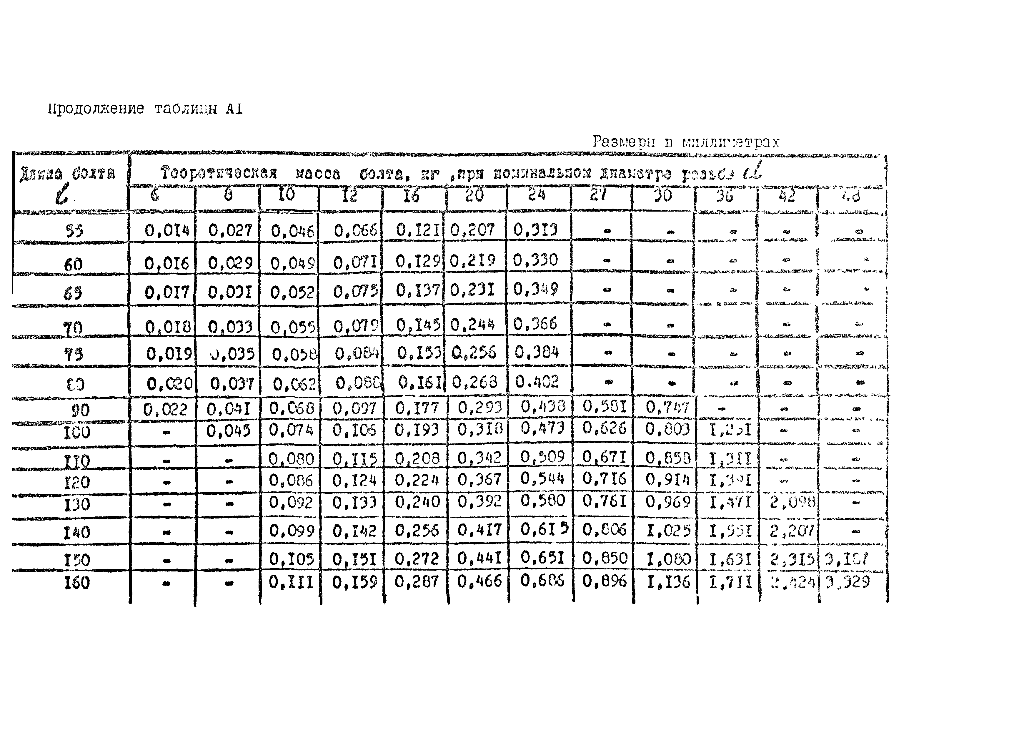 ОСТ 26-2037-96