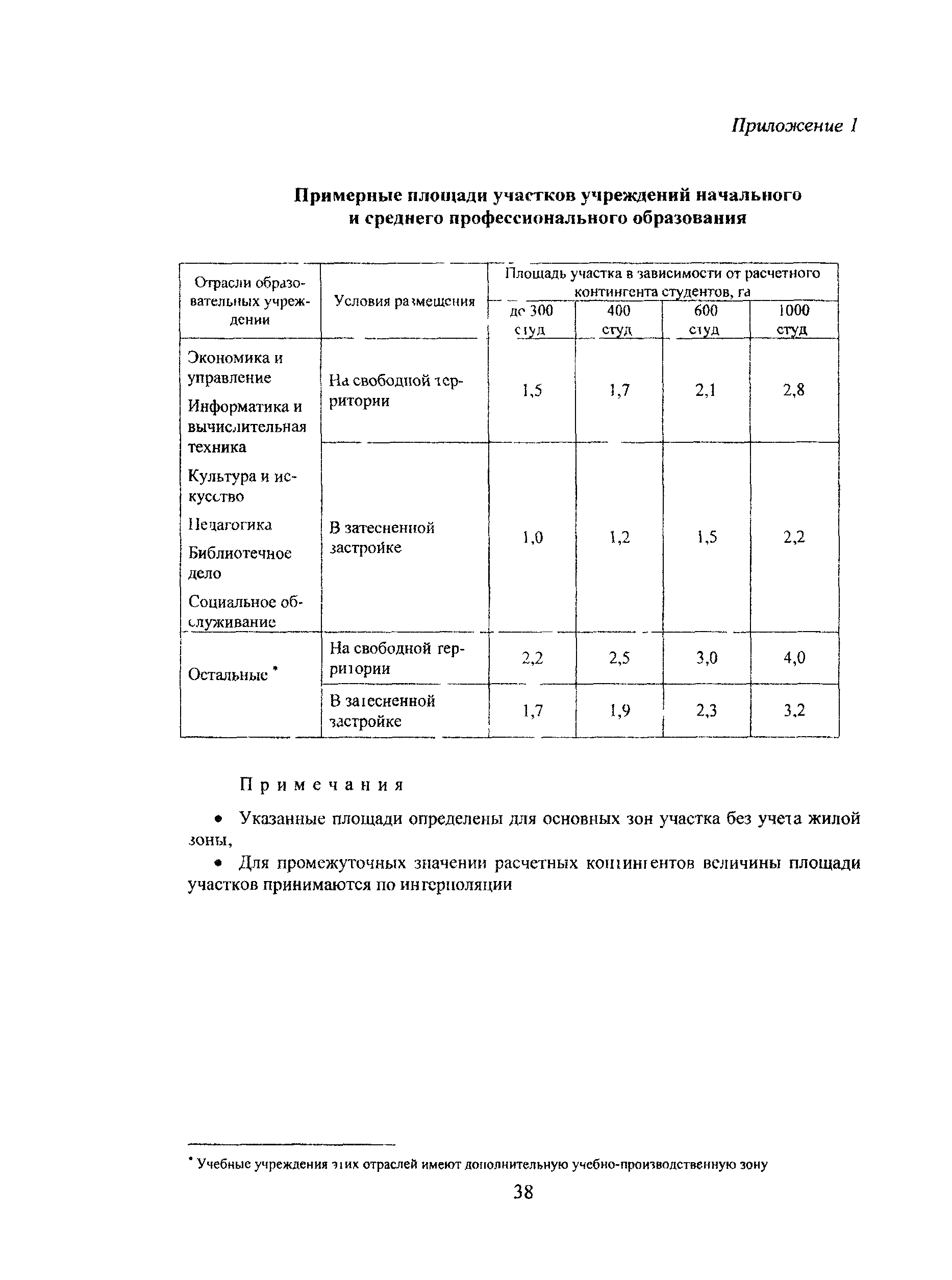 Рекомендации 