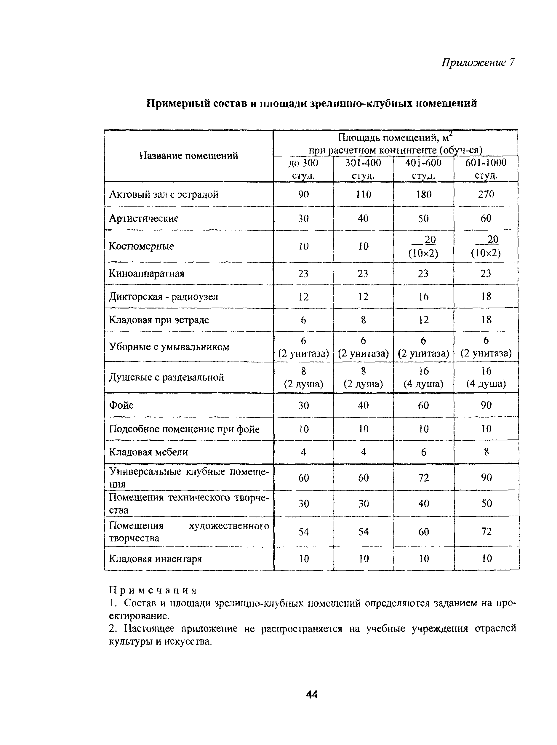 Рекомендации 