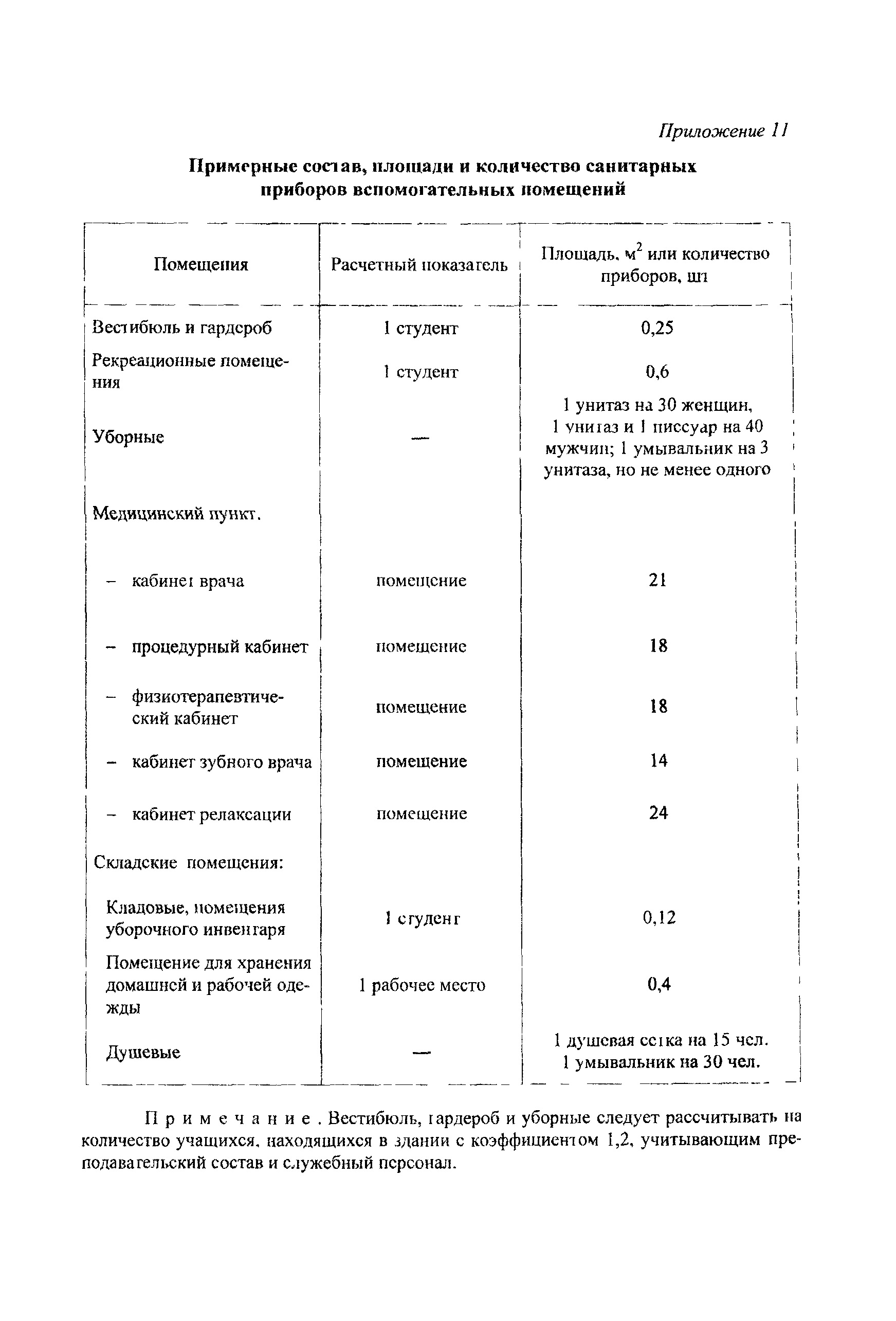 Рекомендации 