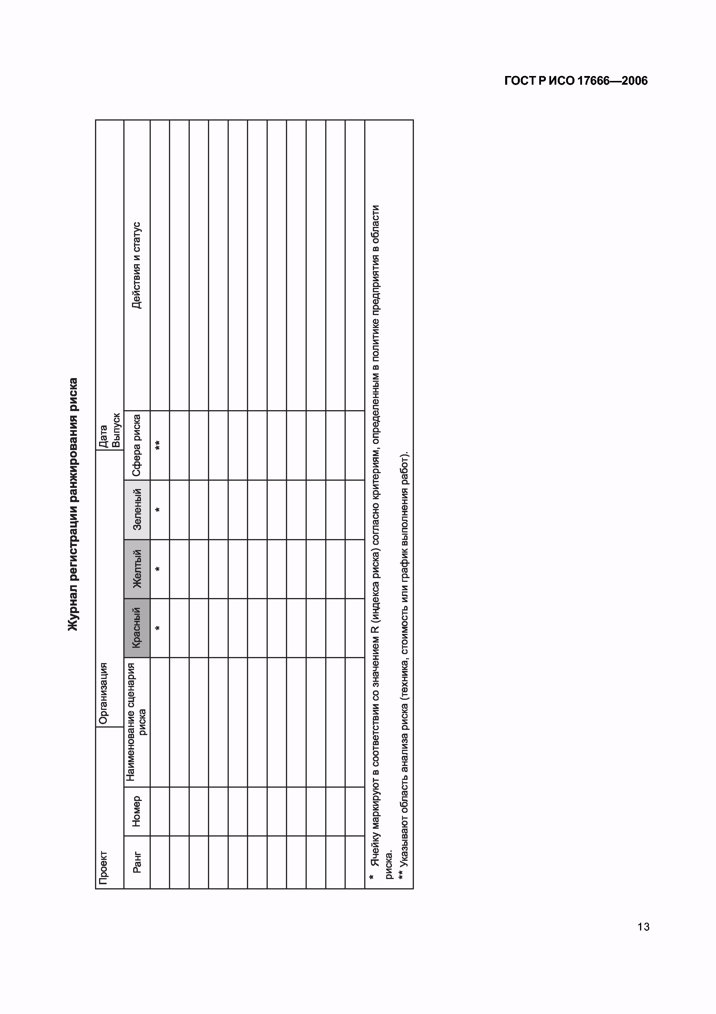 ГОСТ Р ИСО 17666-2006