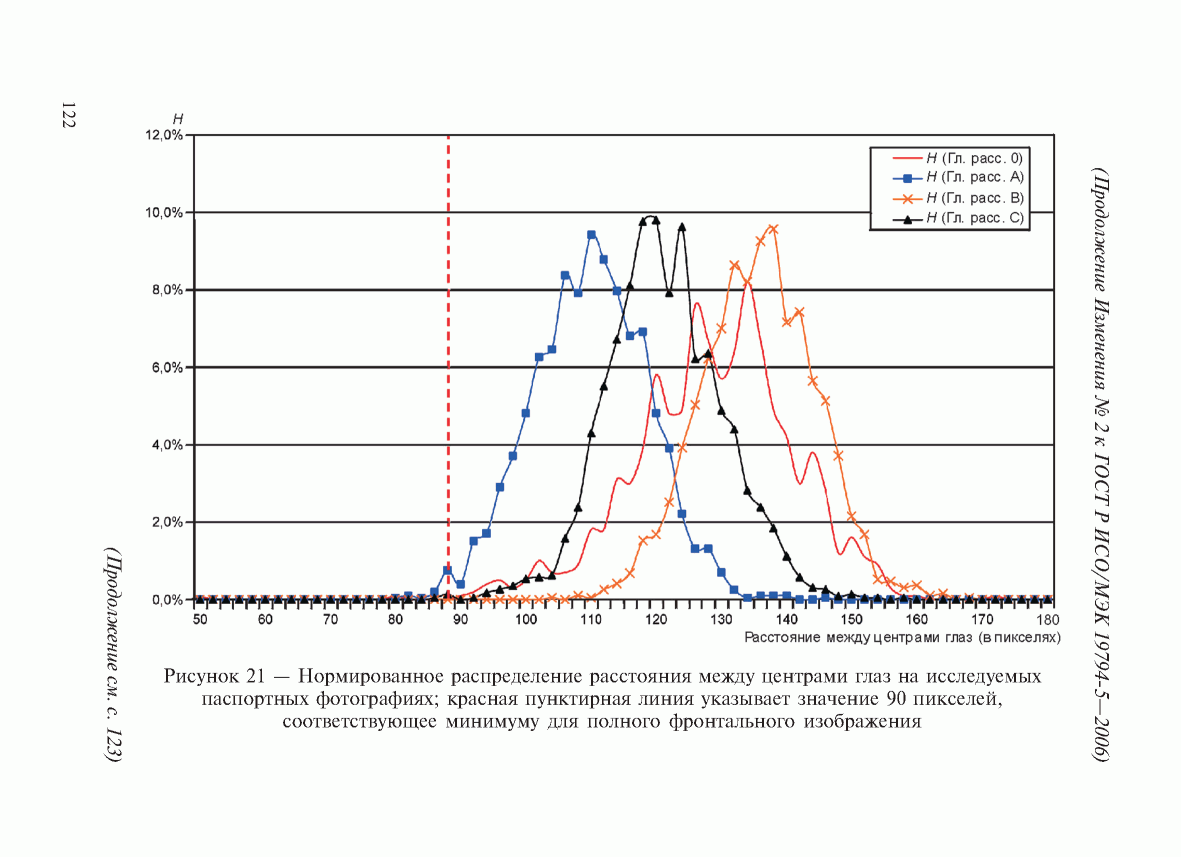 ГОСТ Р ИСО/МЭК 19794-5-2006