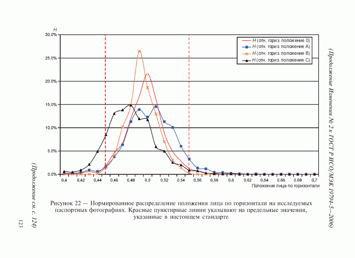 ГОСТ Р ИСО/МЭК 19794-5-2006