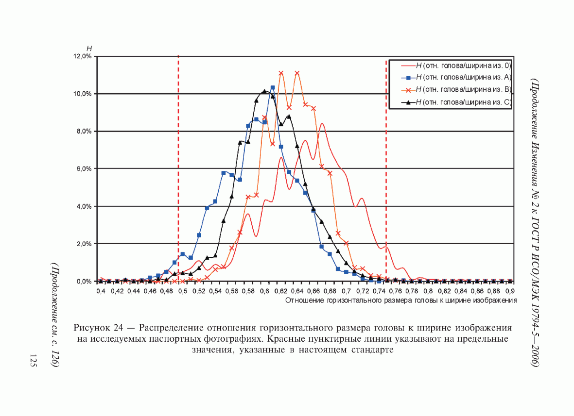 ГОСТ Р ИСО/МЭК 19794-5-2006