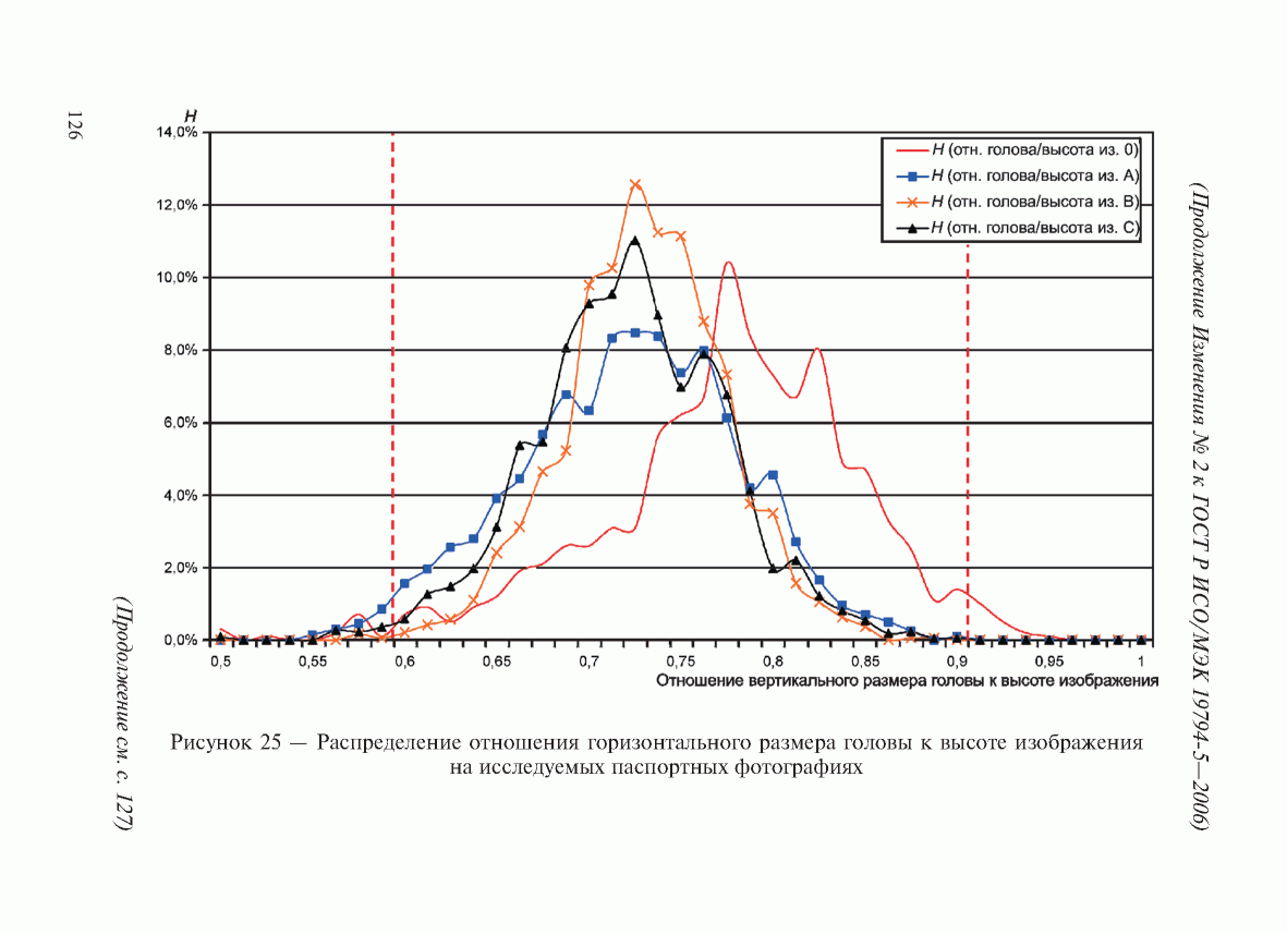 ГОСТ Р ИСО/МЭК 19794-5-2006