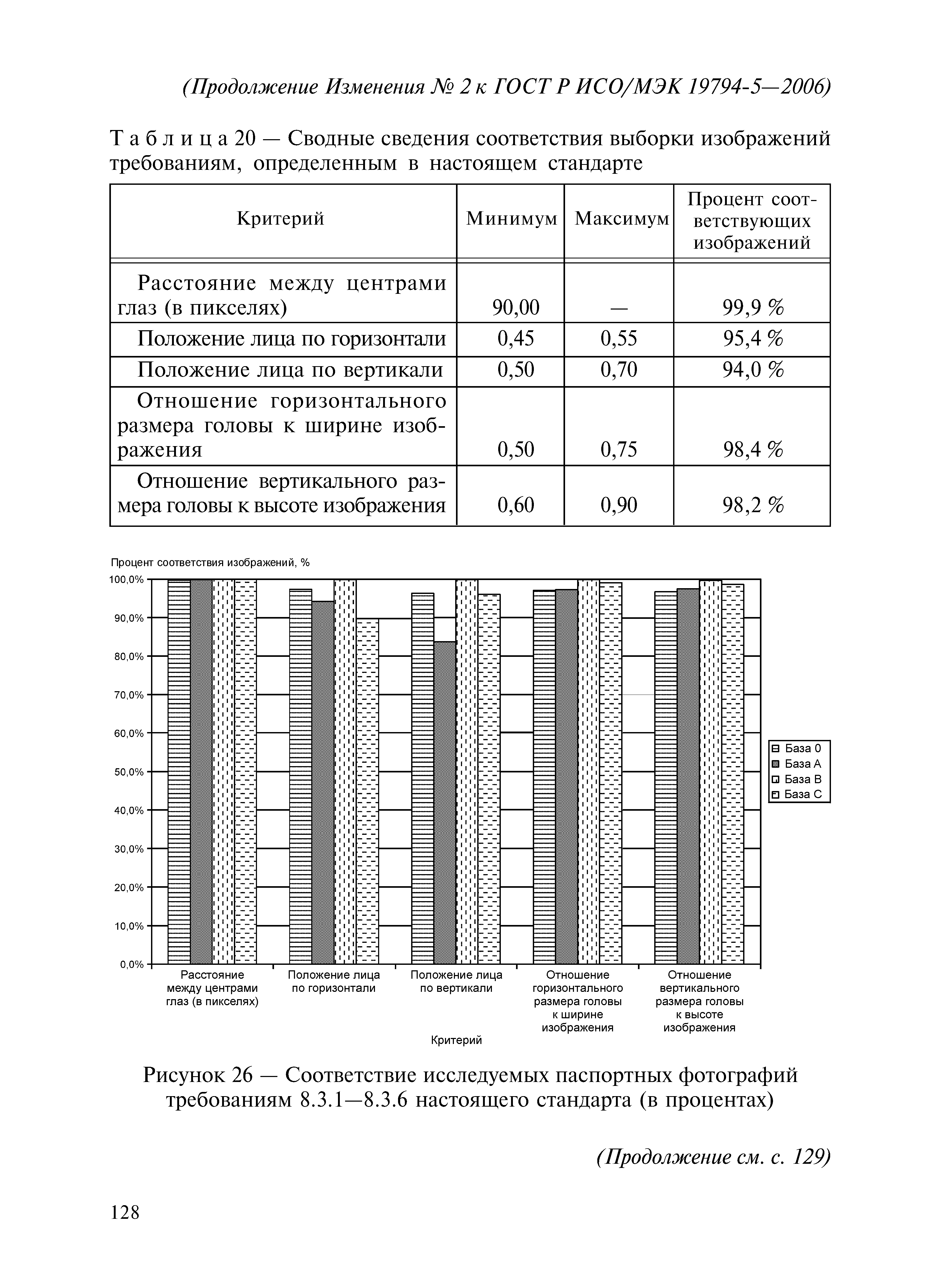 ГОСТ Р ИСО/МЭК 19794-5-2006