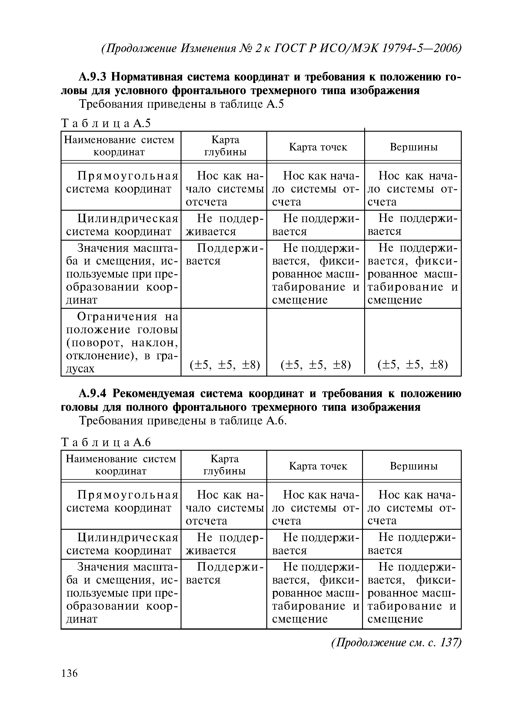 ГОСТ Р ИСО/МЭК 19794-5-2006