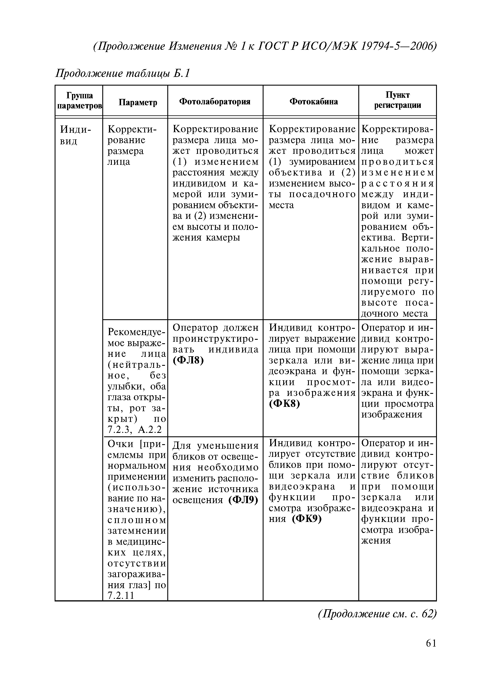 ГОСТ Р ИСО/МЭК 19794-5-2006