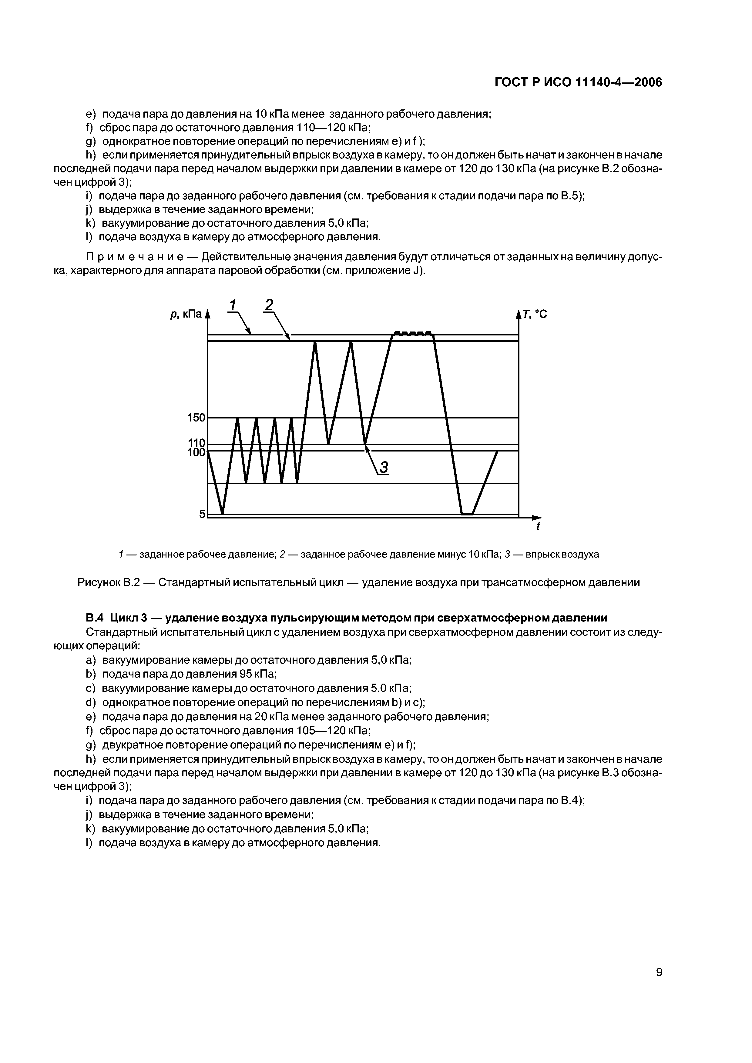 ГОСТ Р ИСО 11140-4-2006