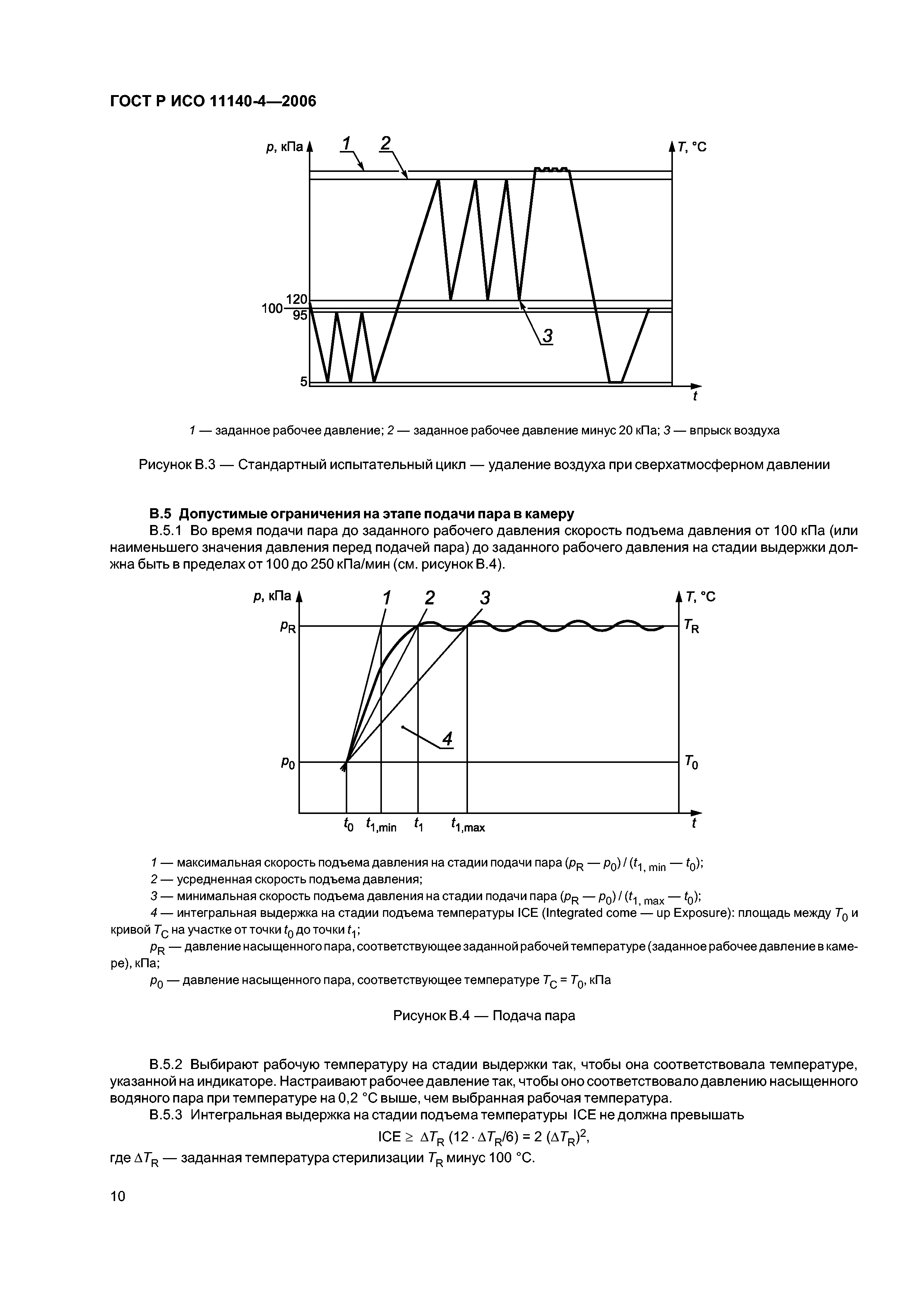 ГОСТ Р ИСО 11140-4-2006