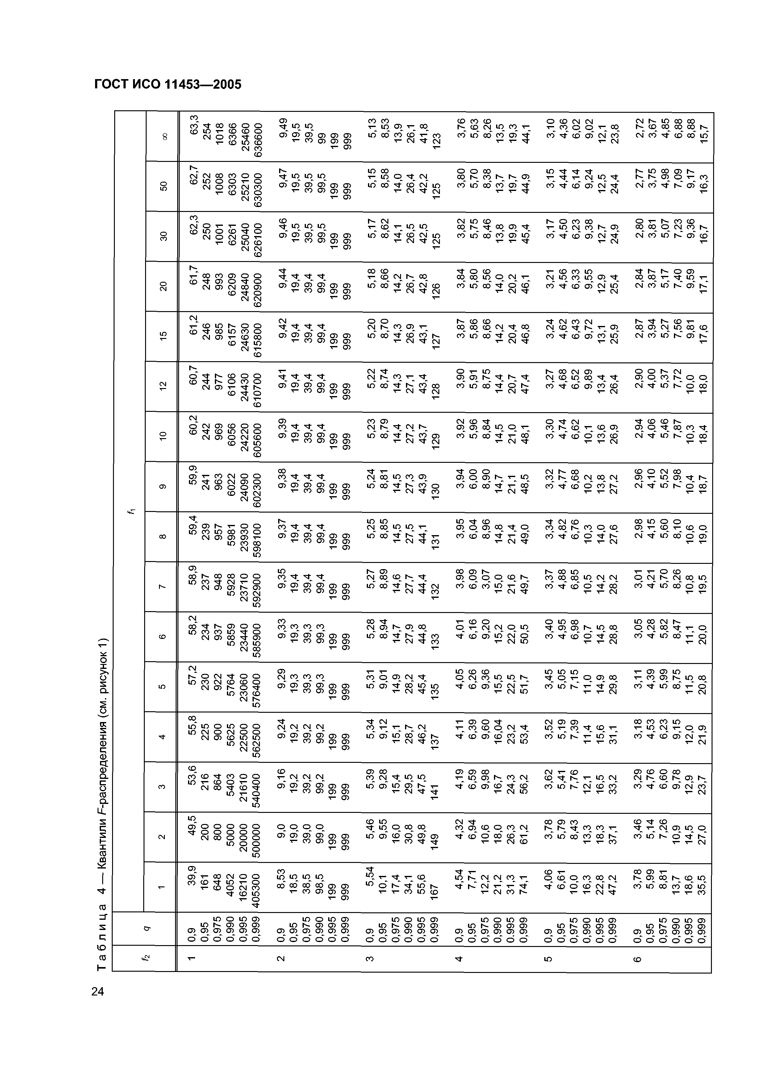 ГОСТ ИСО 11453-2005