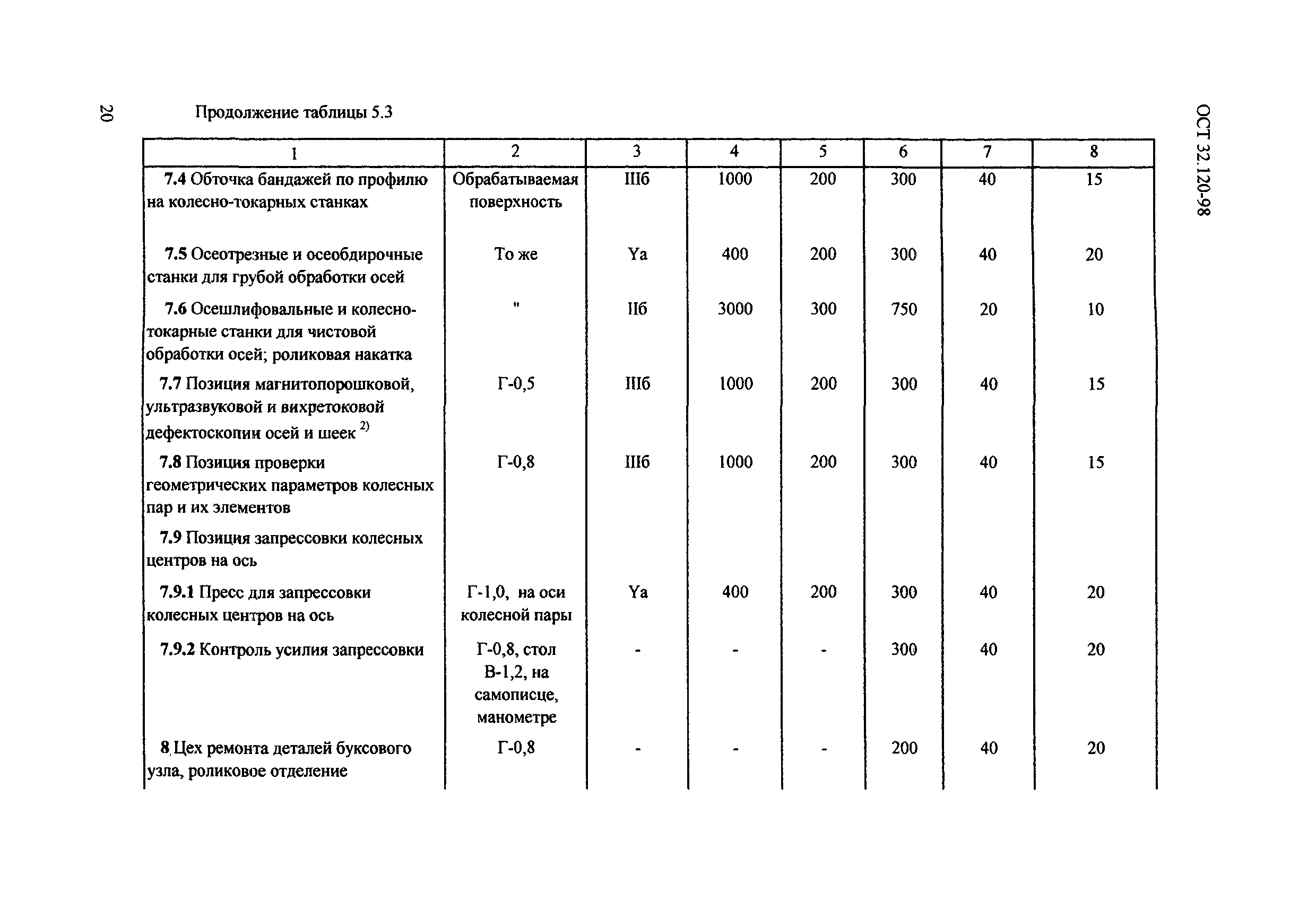 ОСТ 32.120-98