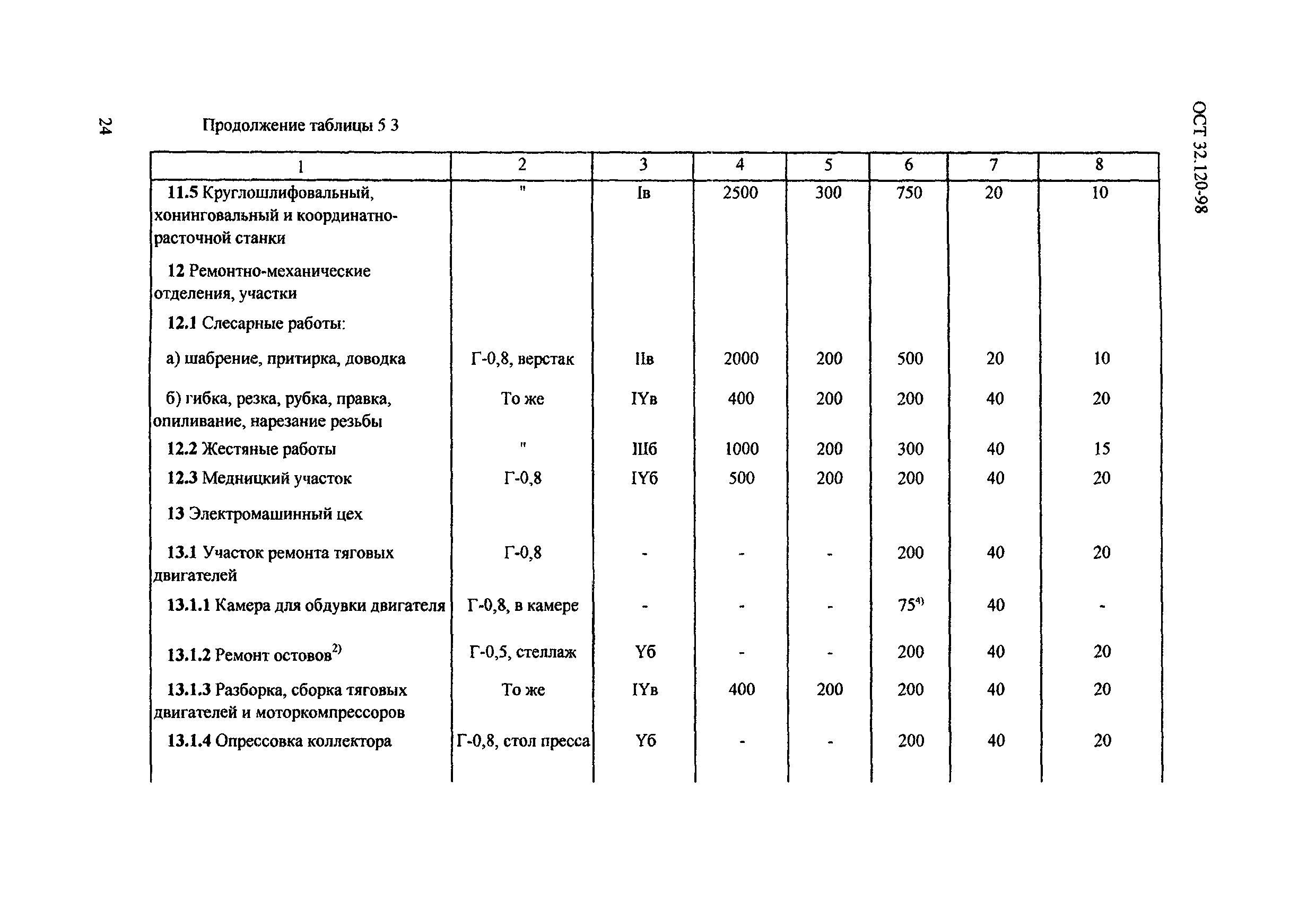 ОСТ 32.120-98