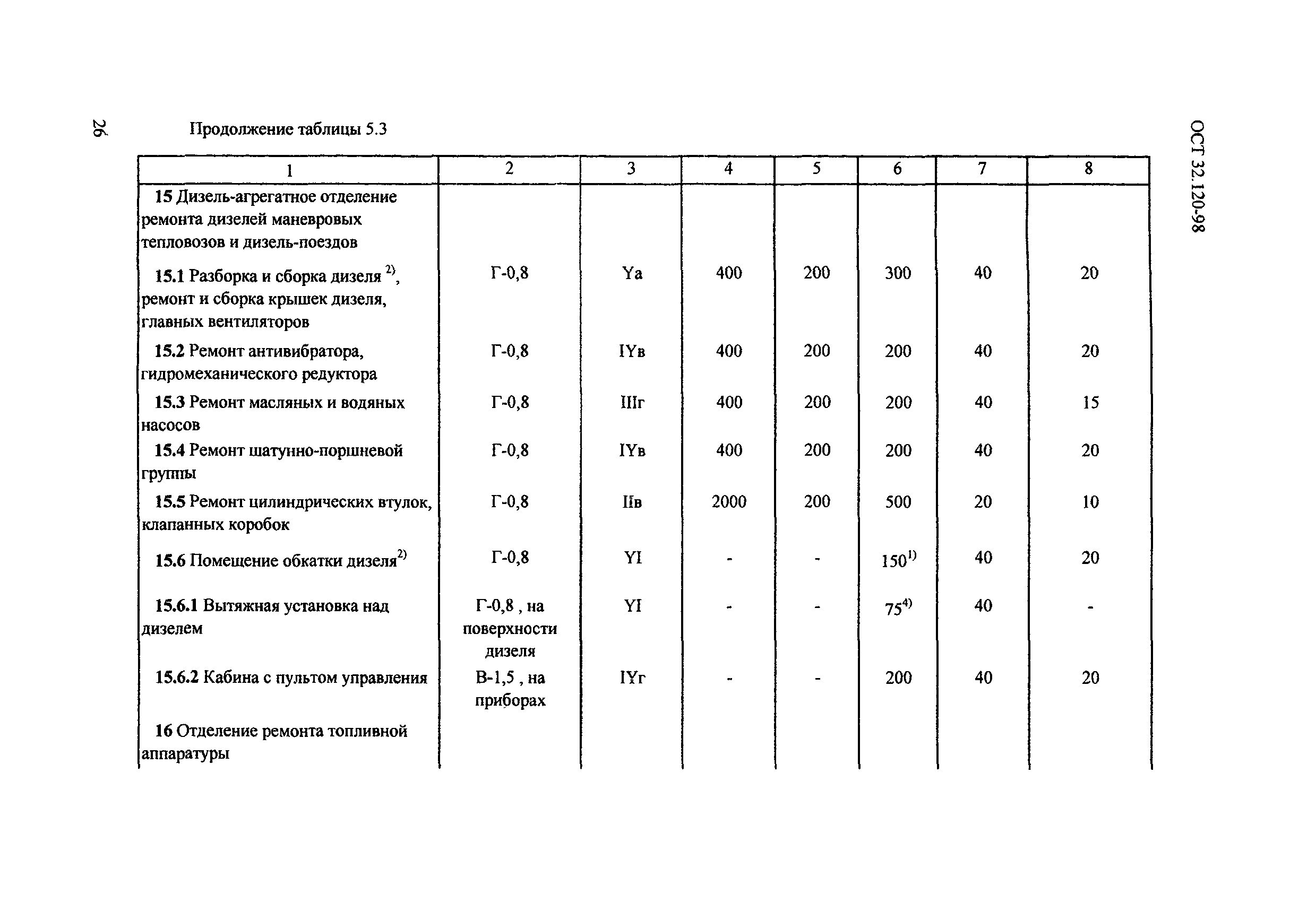 ОСТ 32.120-98