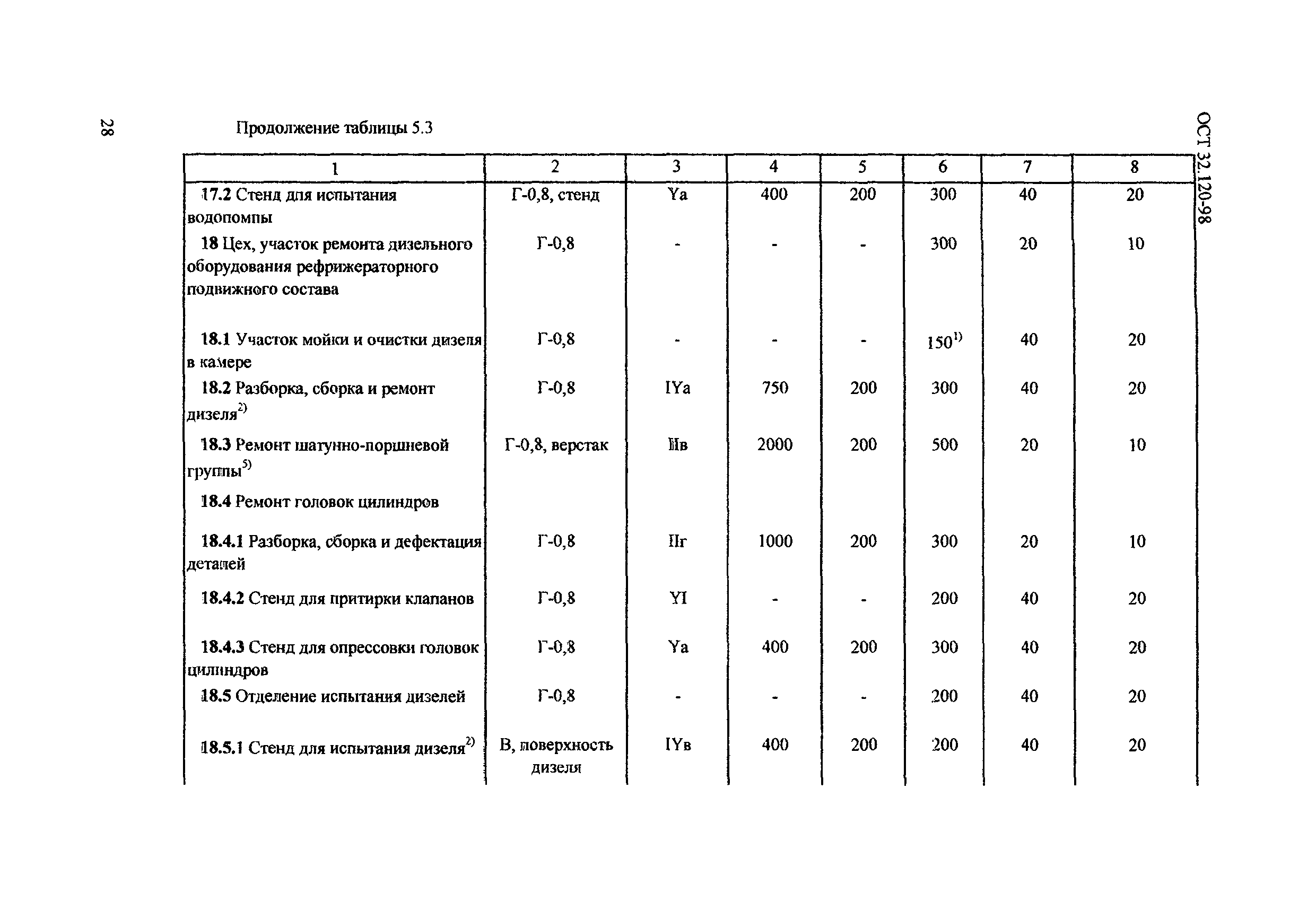 ОСТ 32.120-98