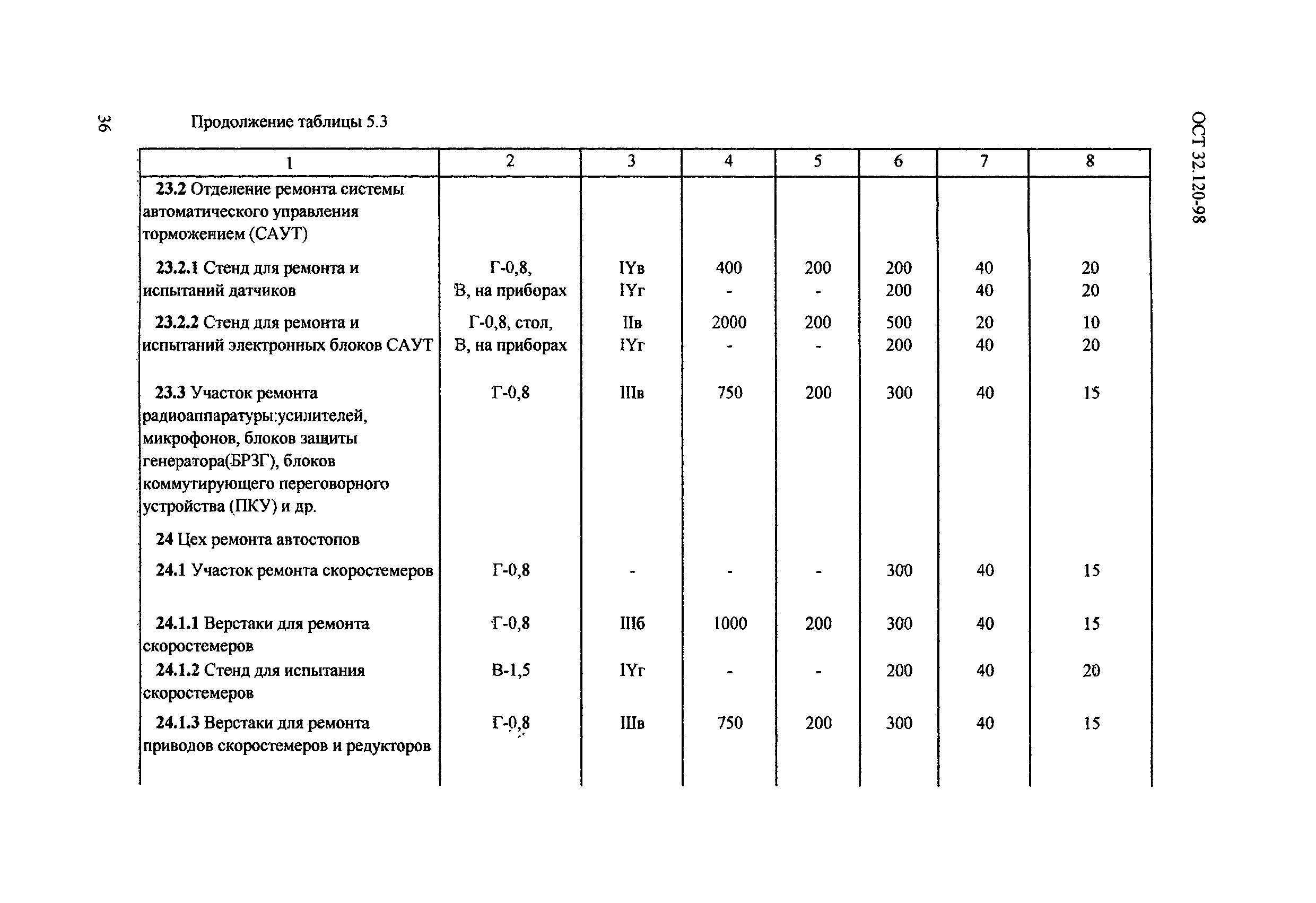 ОСТ 32.120-98