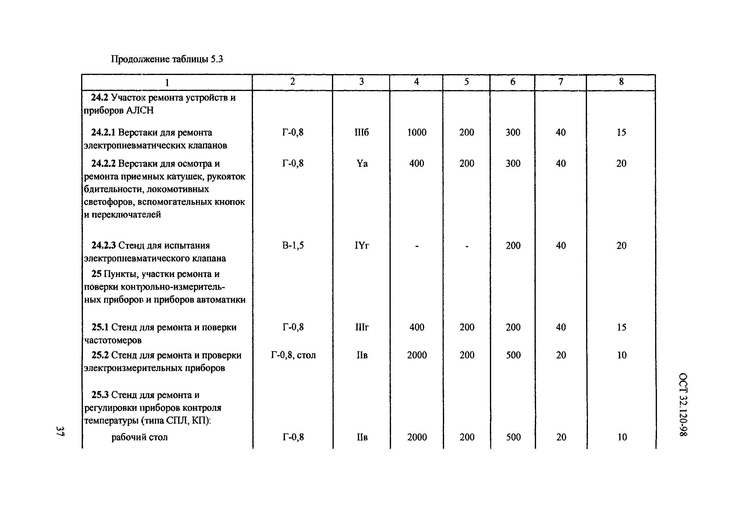 ОСТ 32.120-98