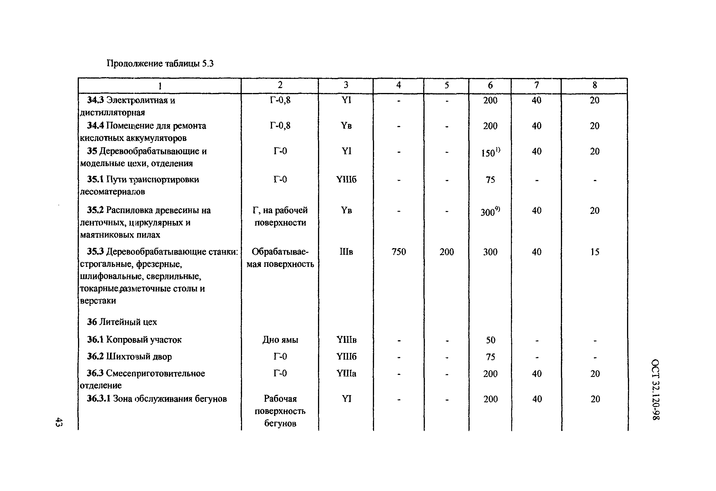 ОСТ 32.120-98