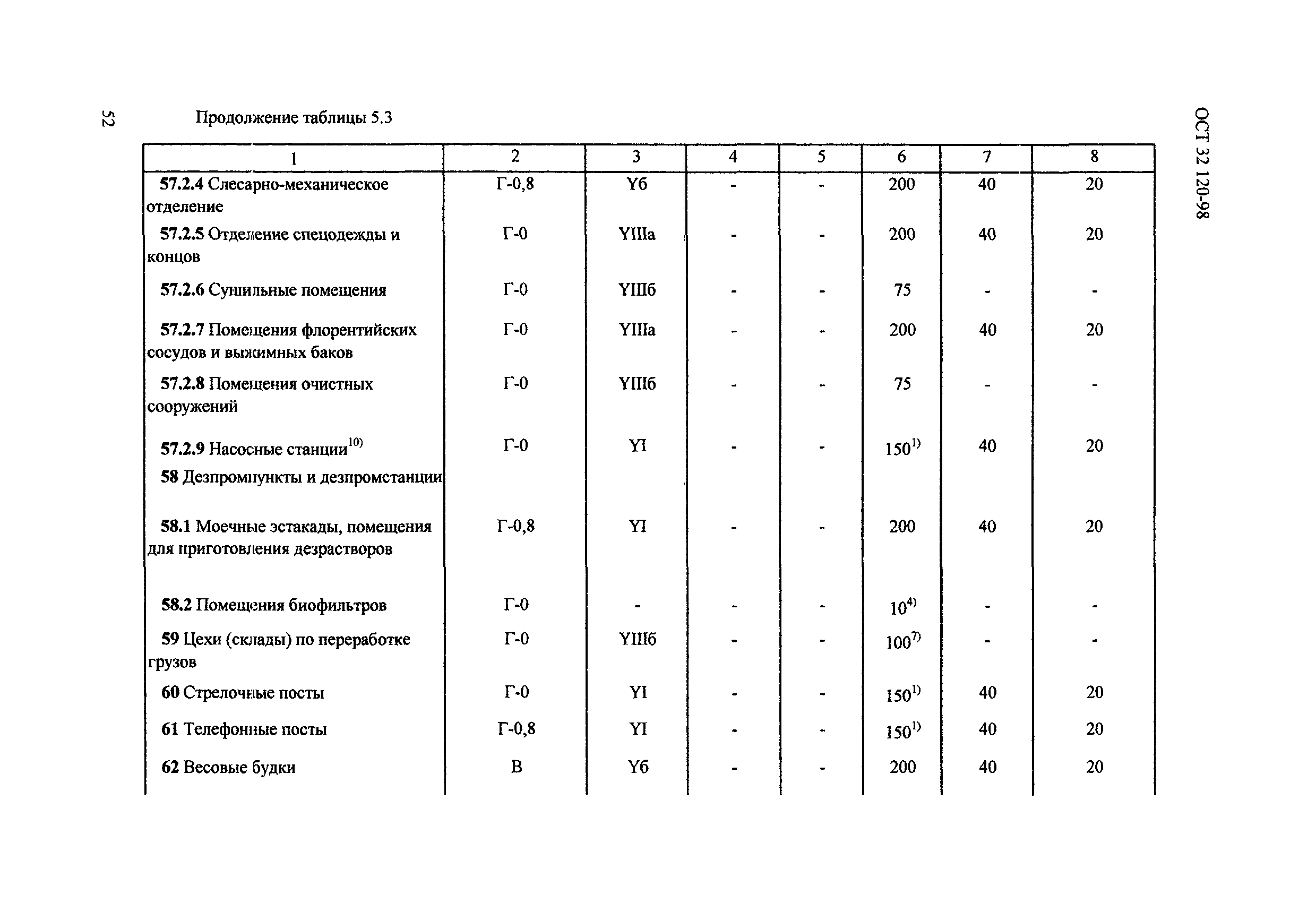 ОСТ 32.120-98