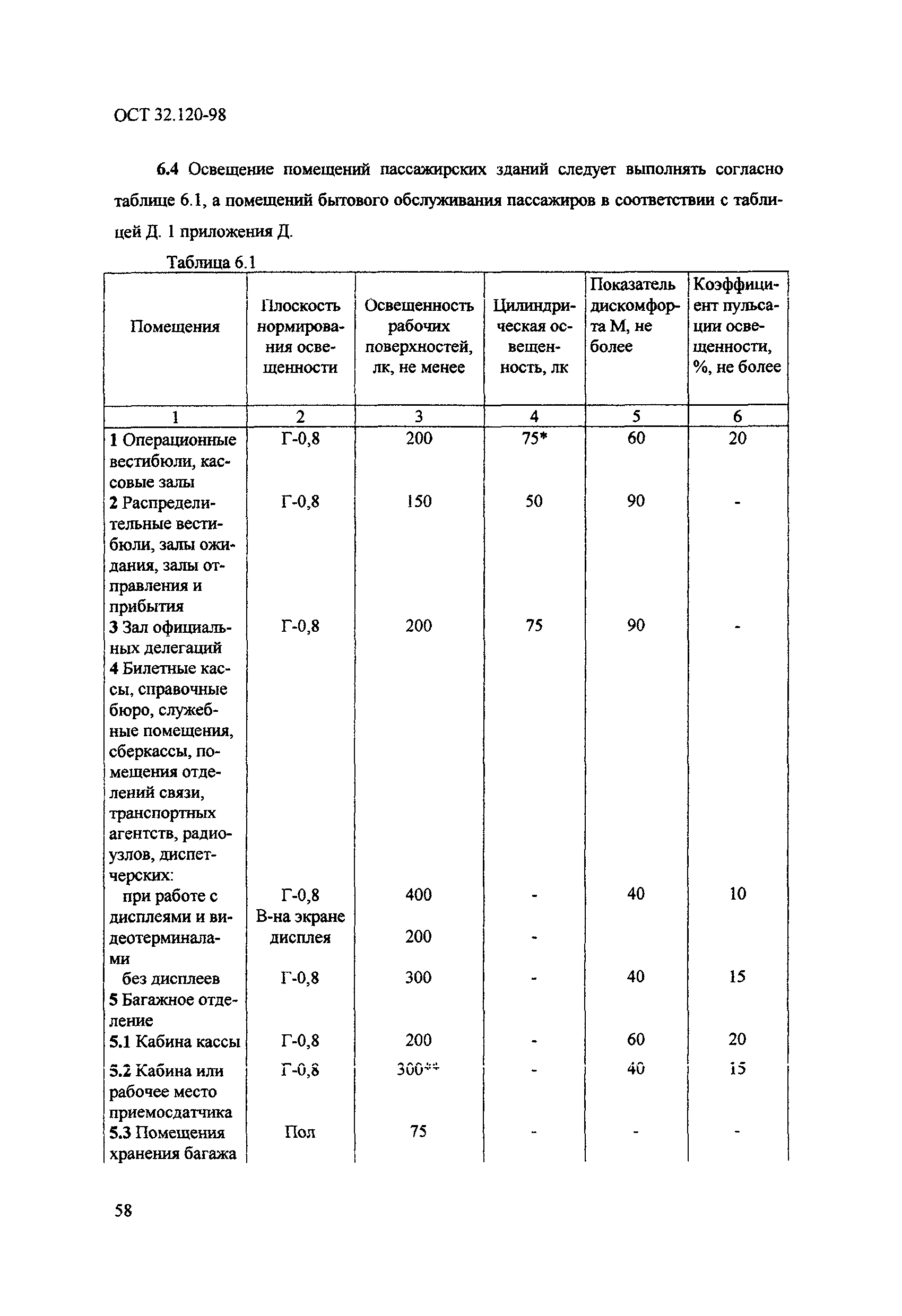 ОСТ 32.120-98