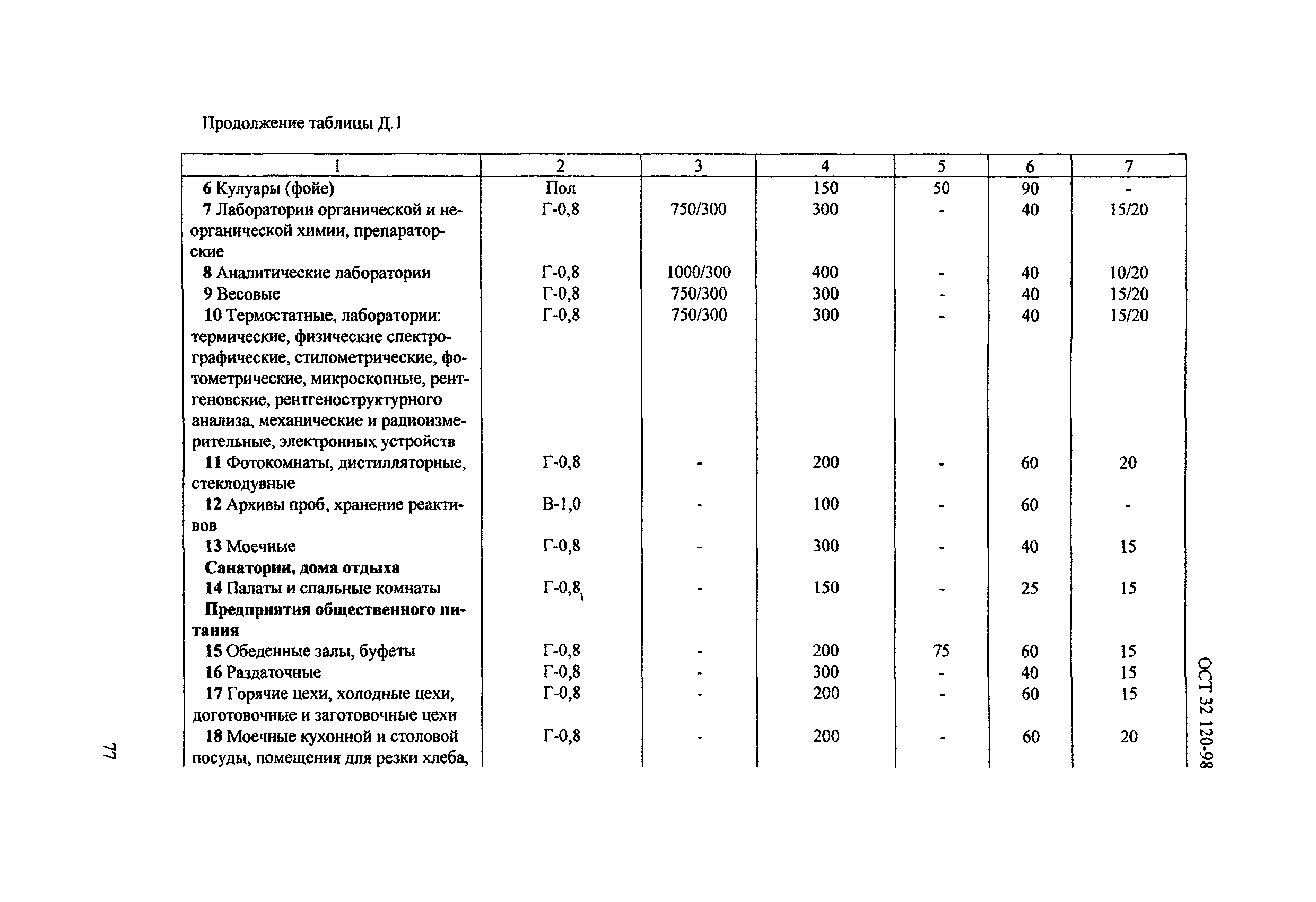 ОСТ 32.120-98