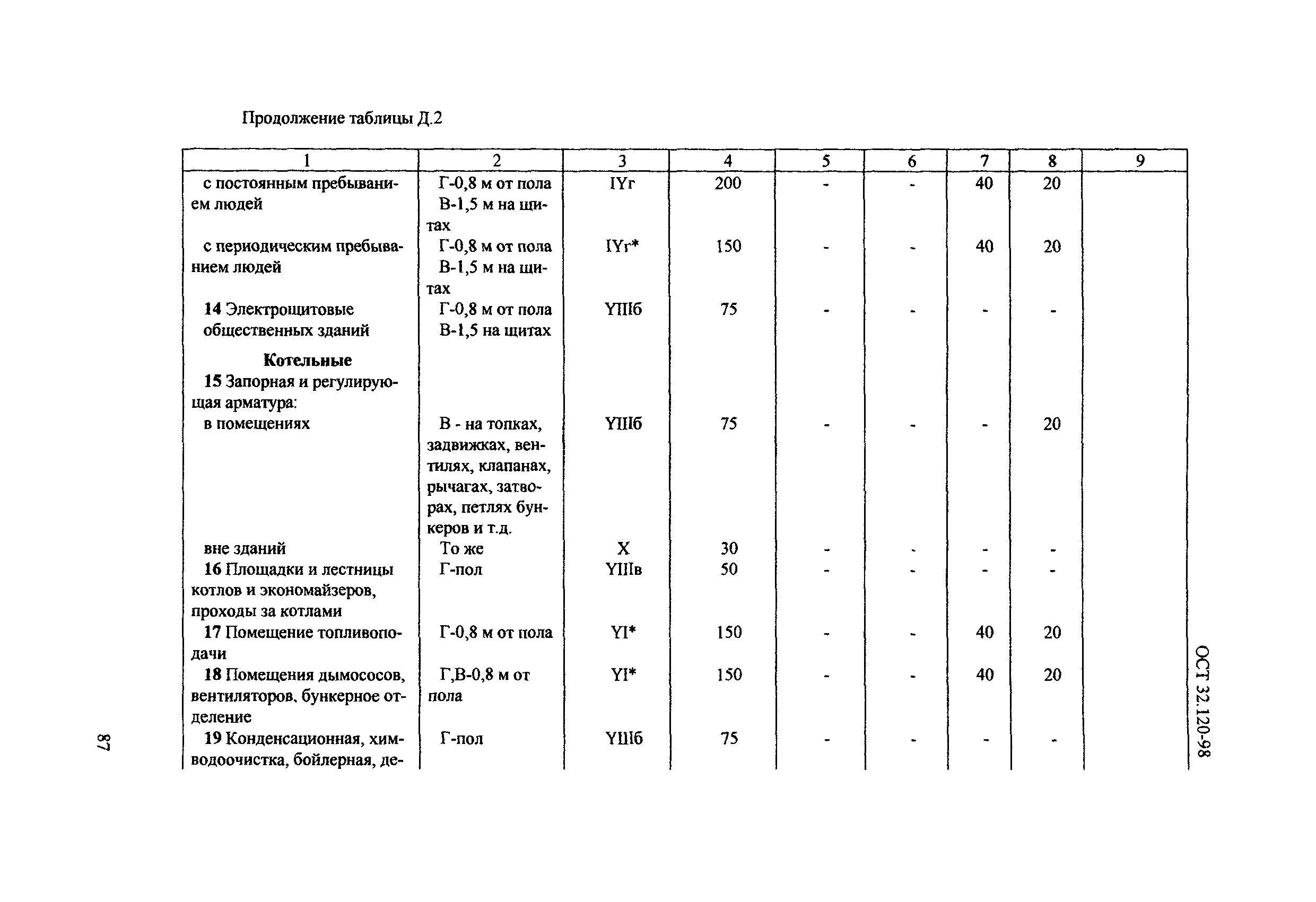 ОСТ 32.120-98