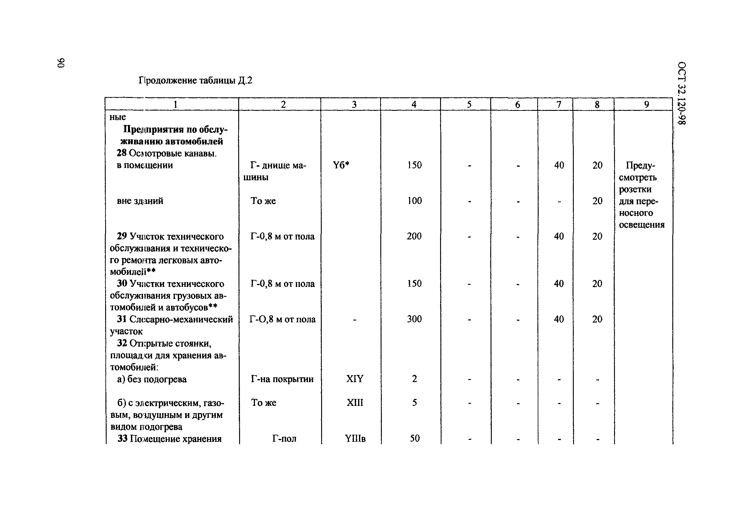 ОСТ 32.120-98