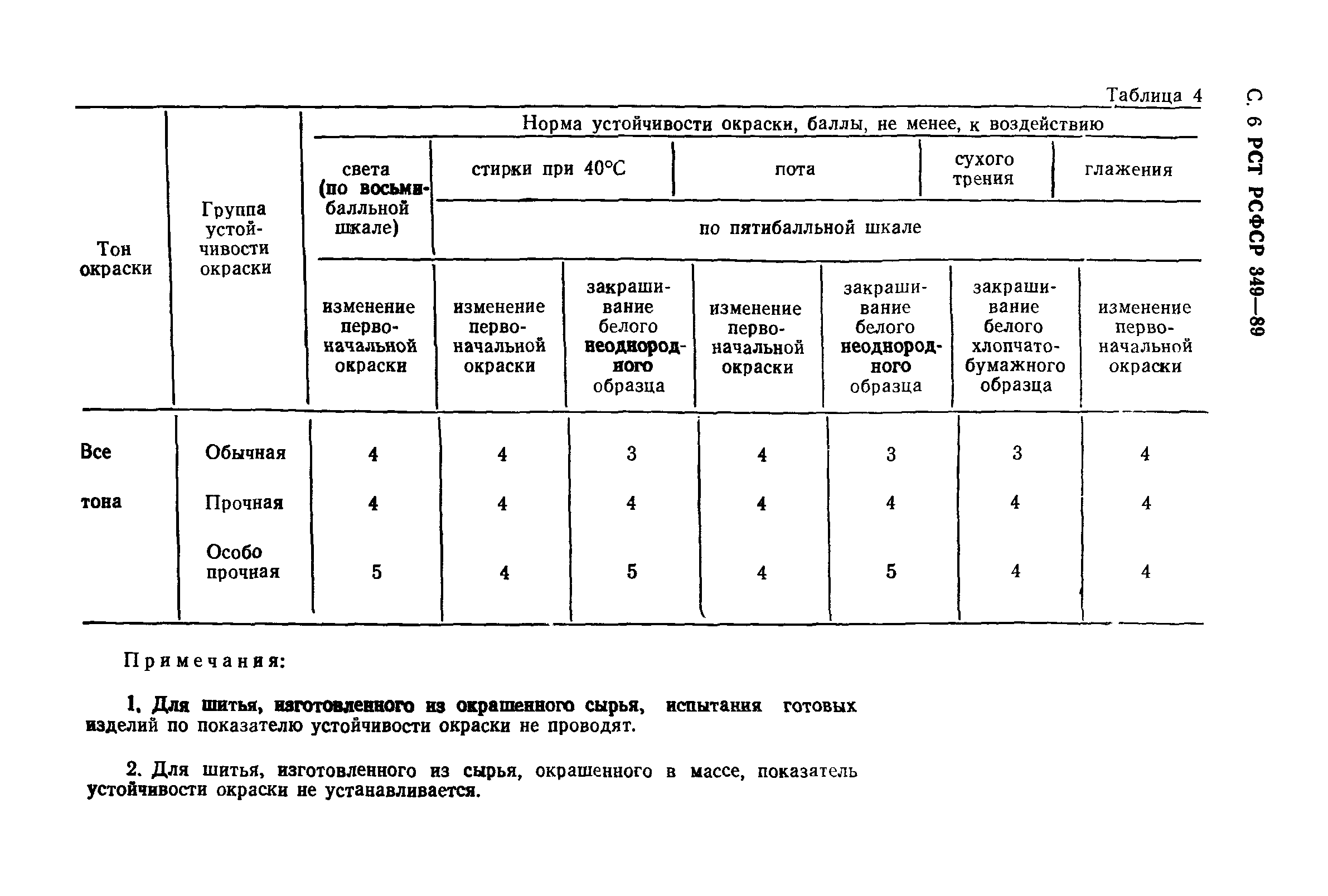 РСТ РСФСР 349-89