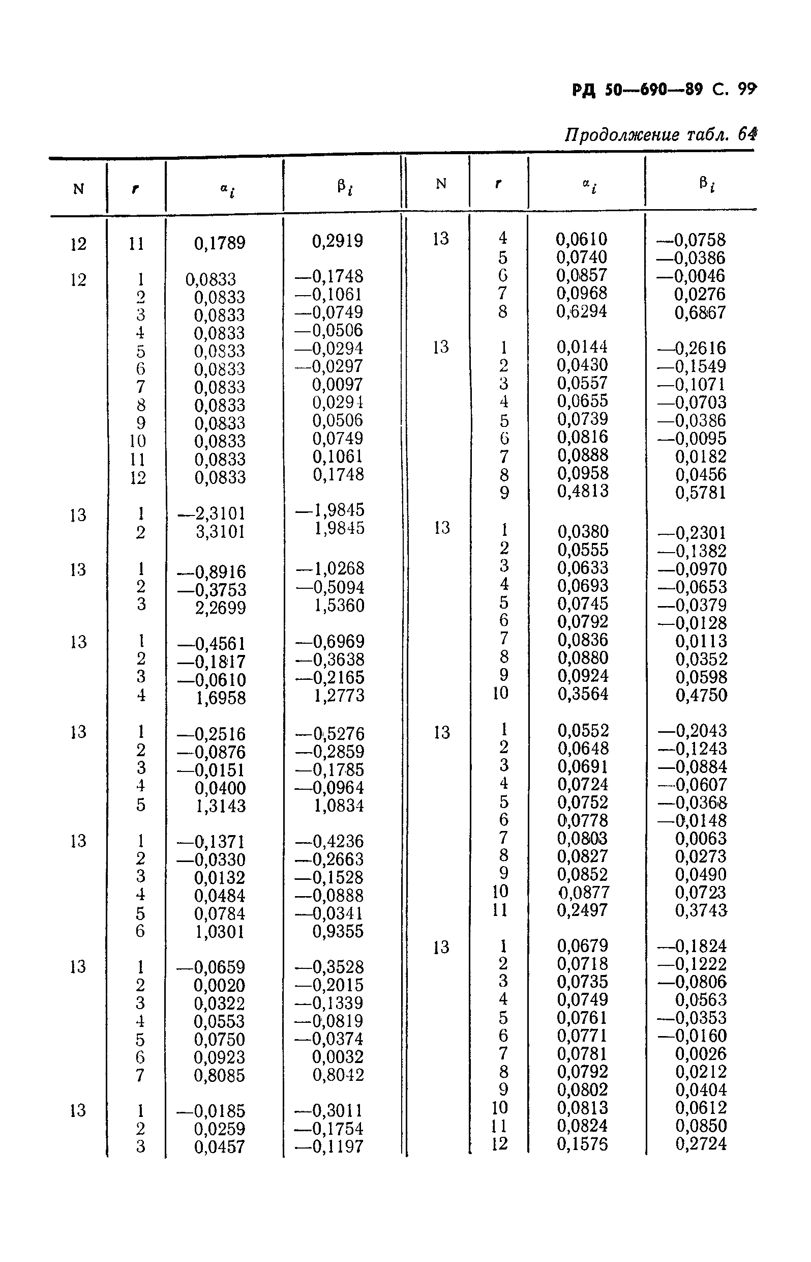 РД 50-690-89