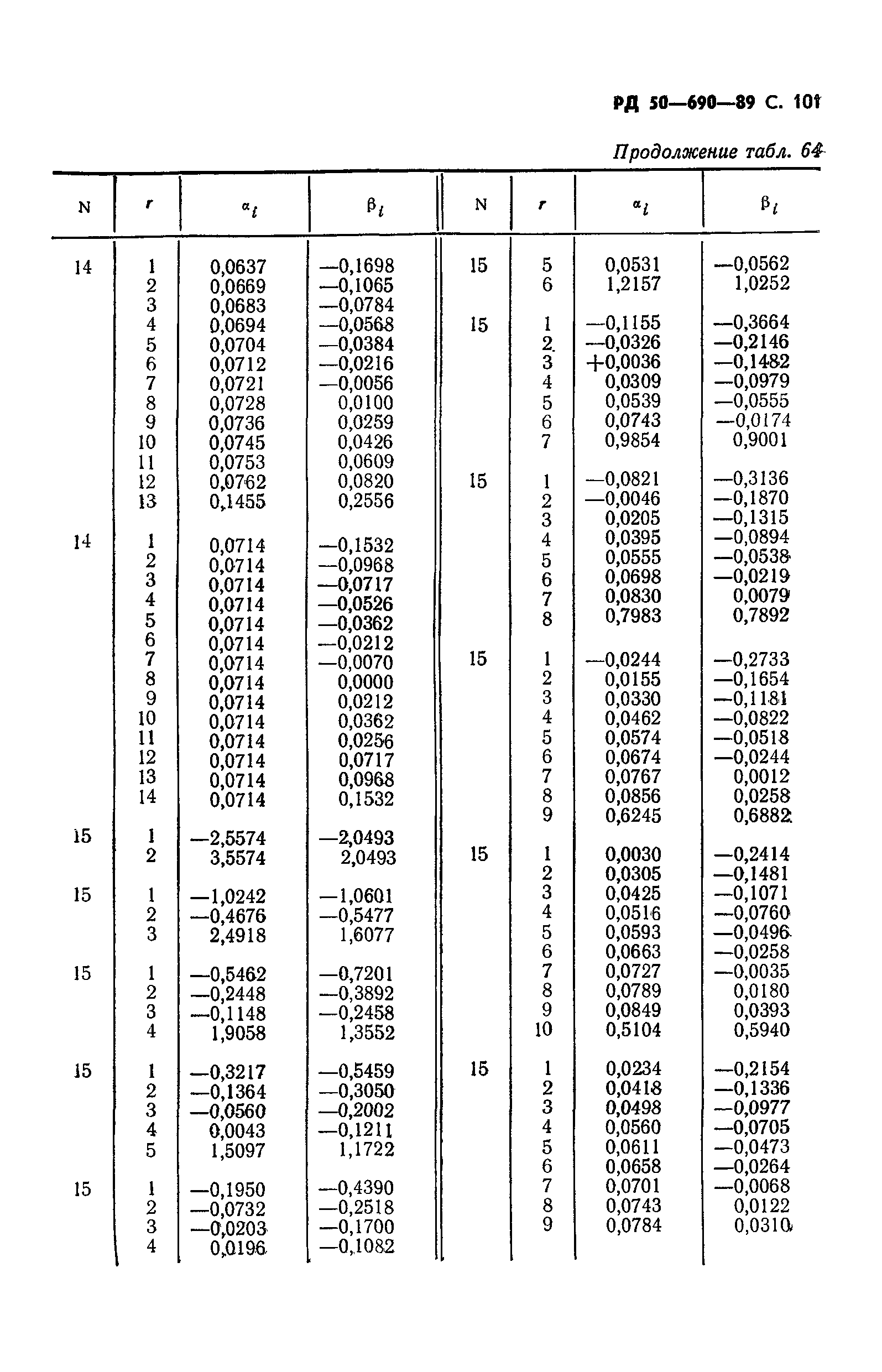 РД 50-690-89