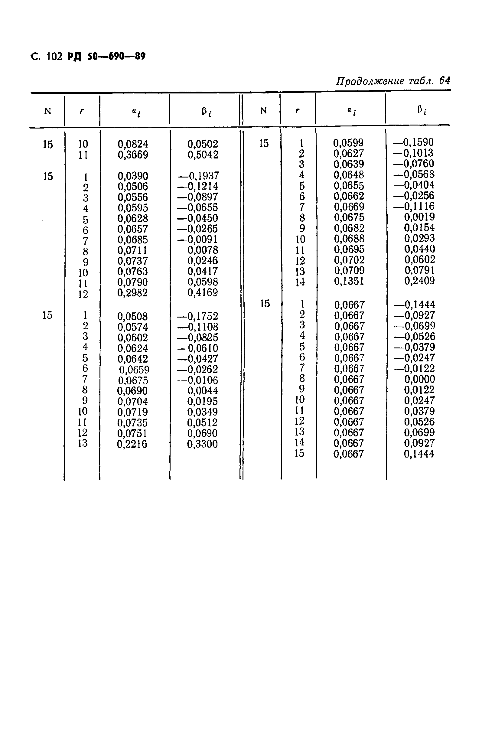 РД 50-690-89