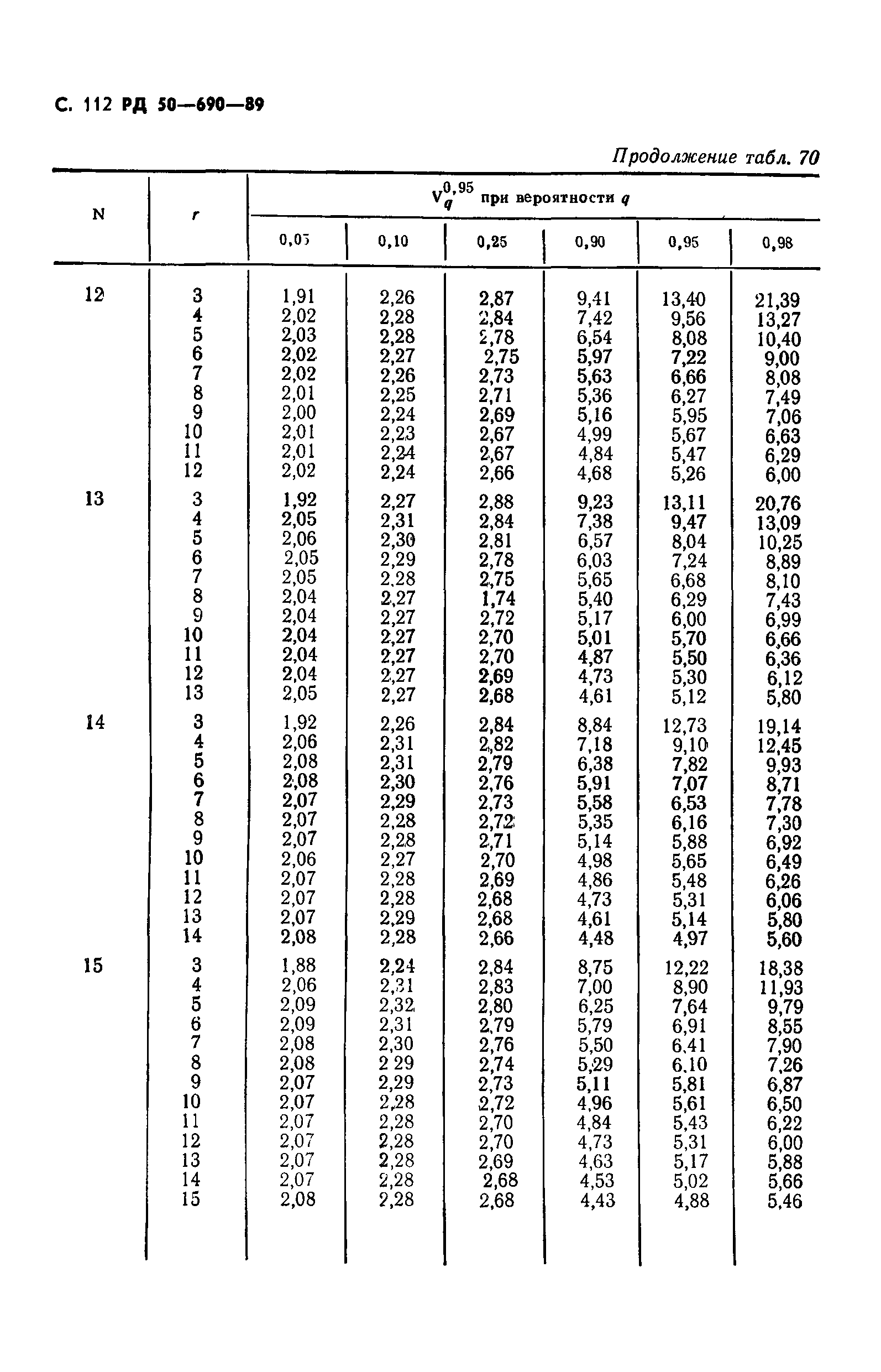 РД 50-690-89