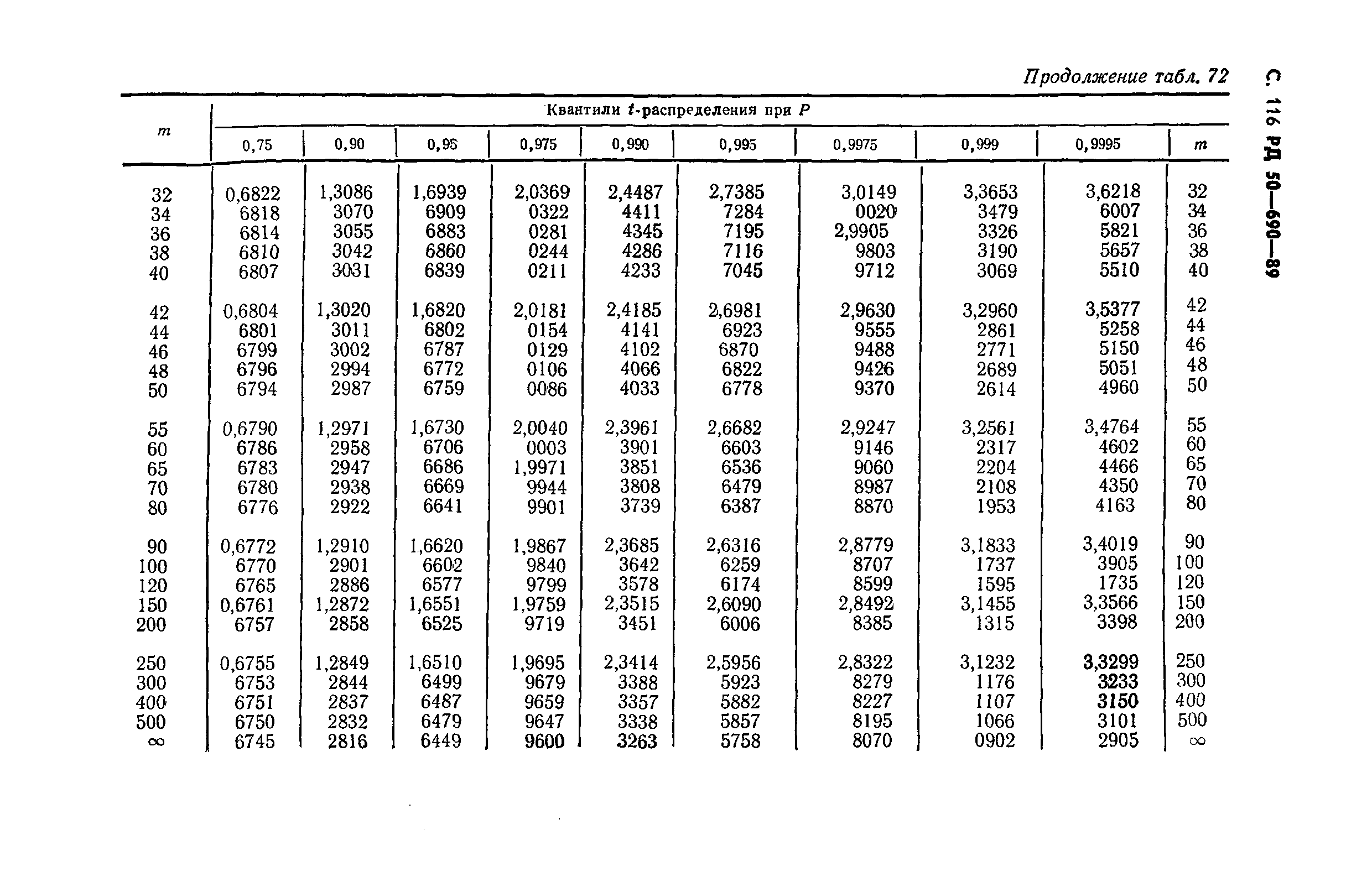 РД 50-690-89