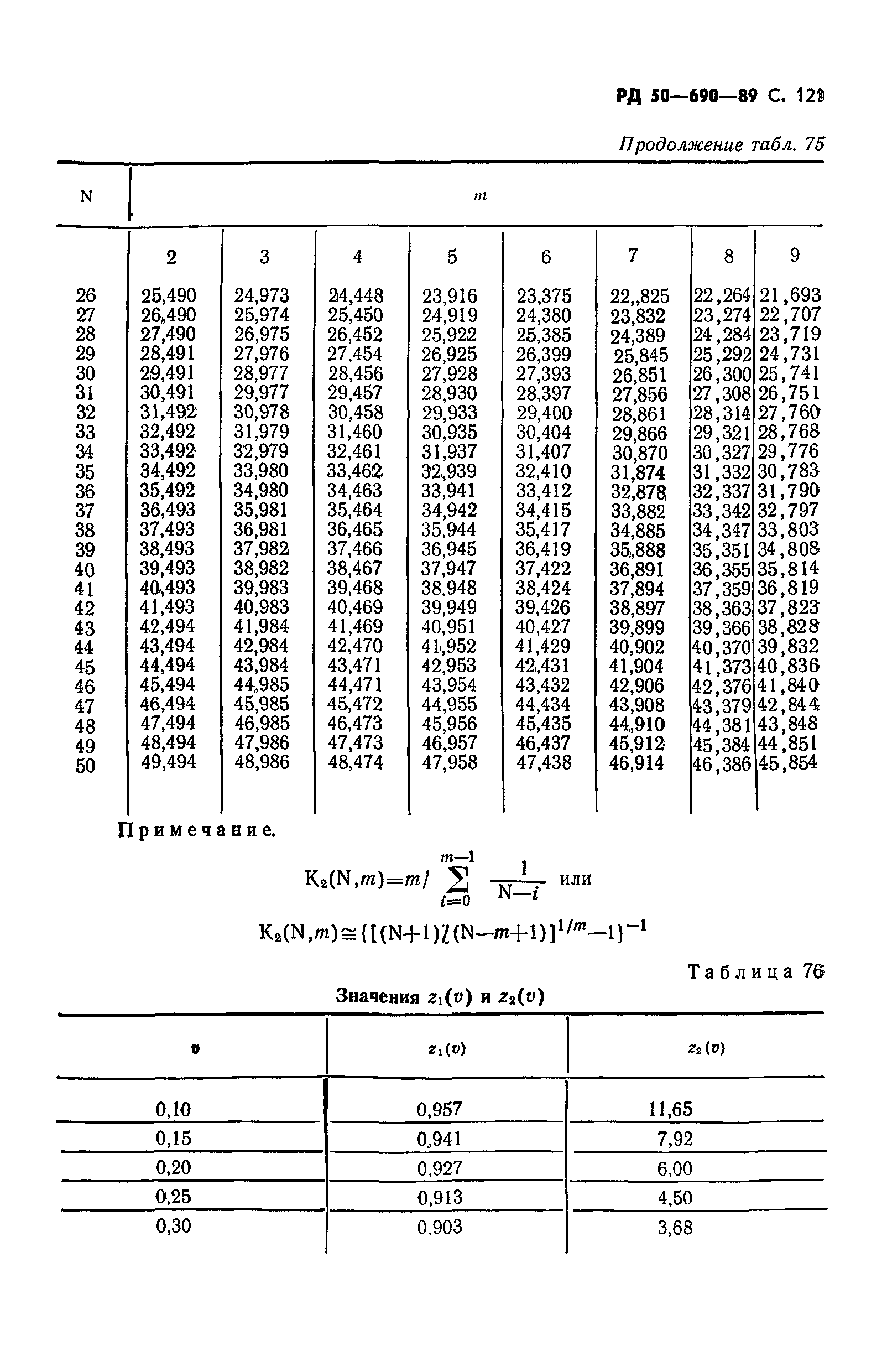 РД 50-690-89