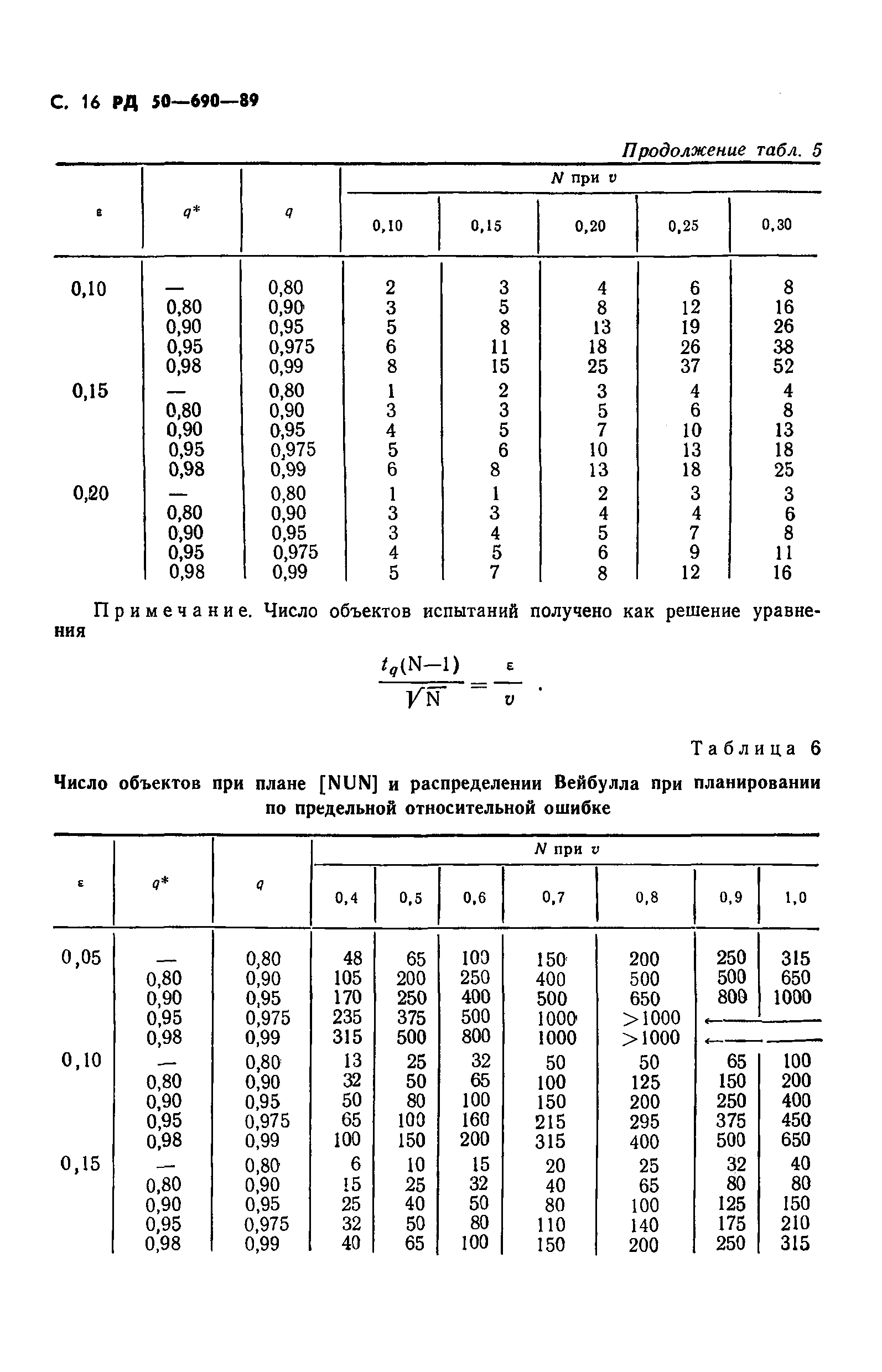 РД 50-690-89