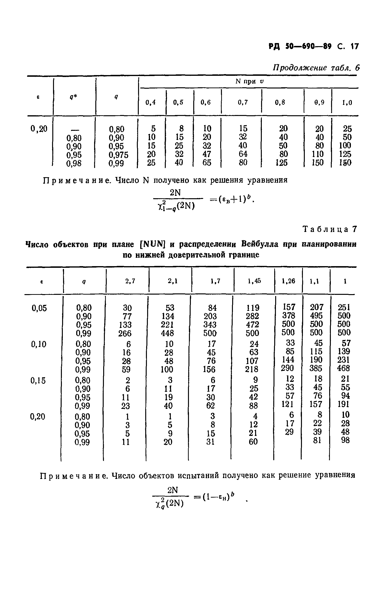 РД 50-690-89