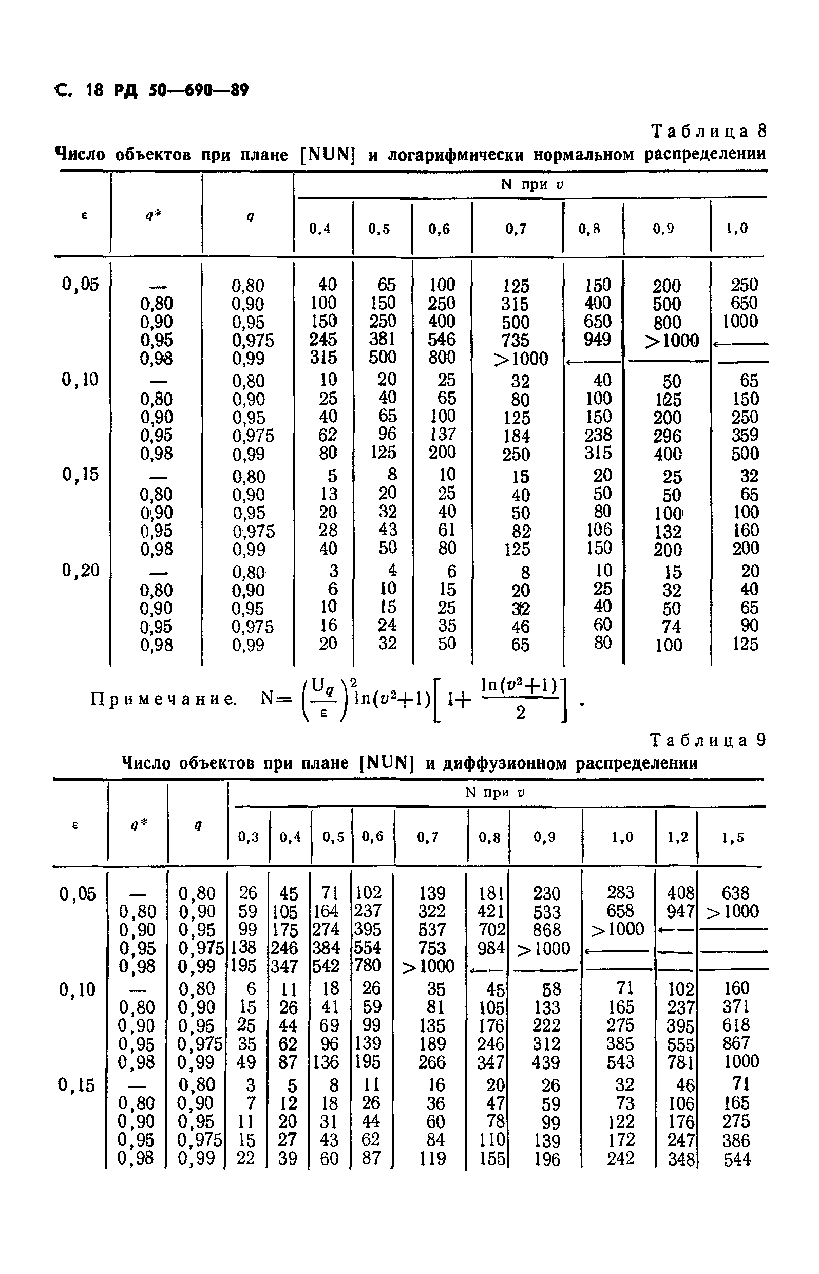 РД 50-690-89