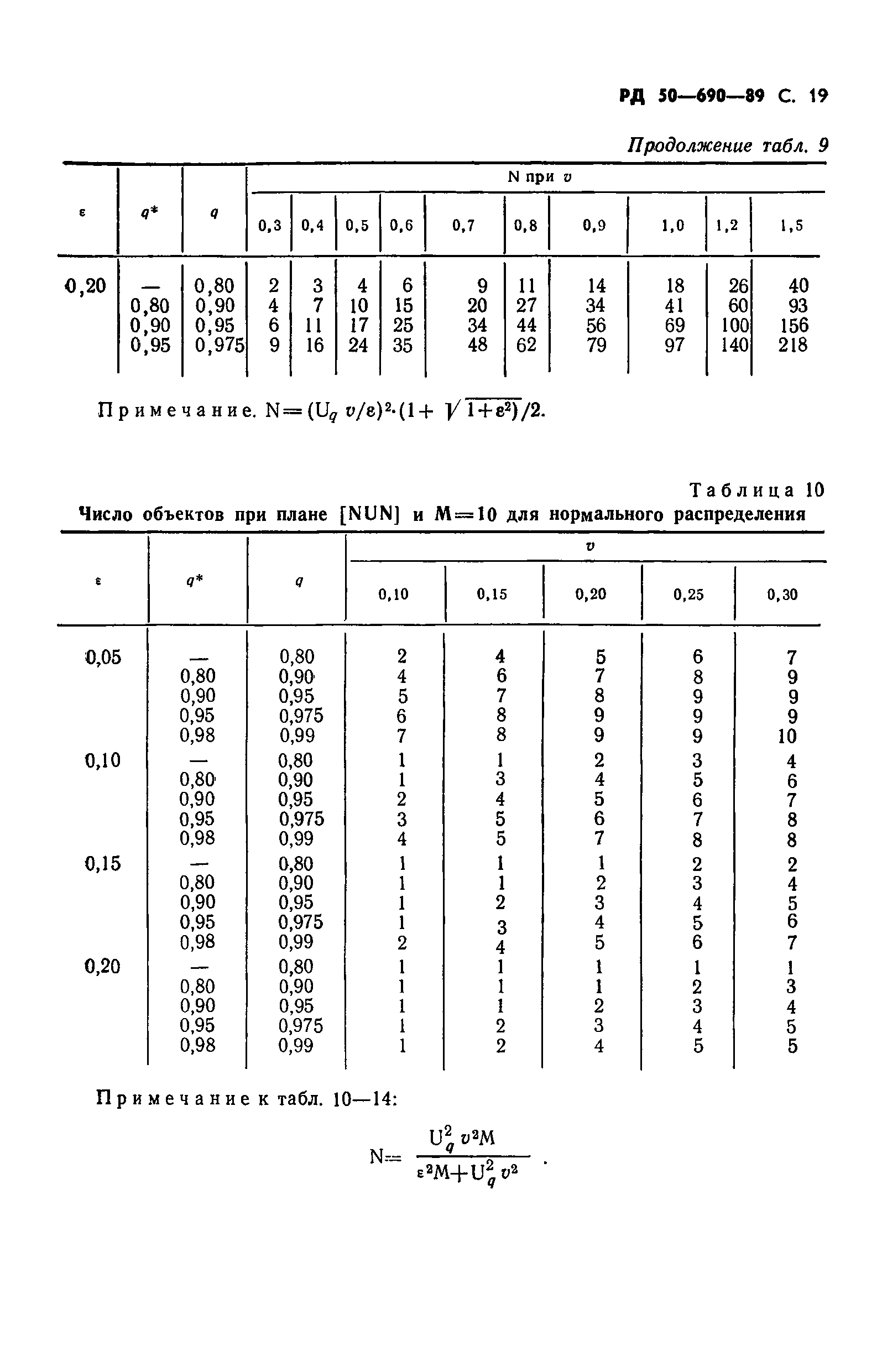 РД 50-690-89