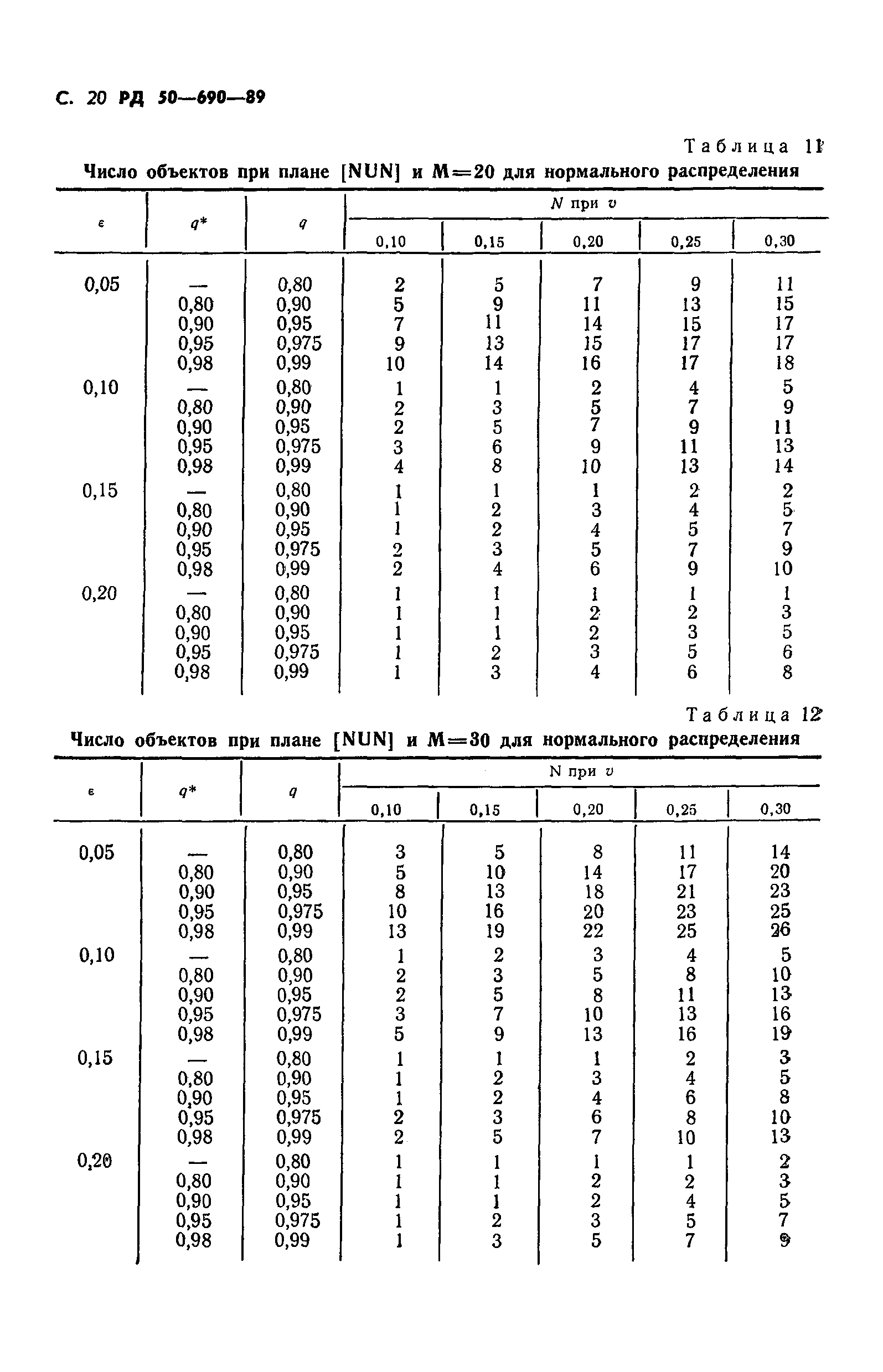 РД 50-690-89